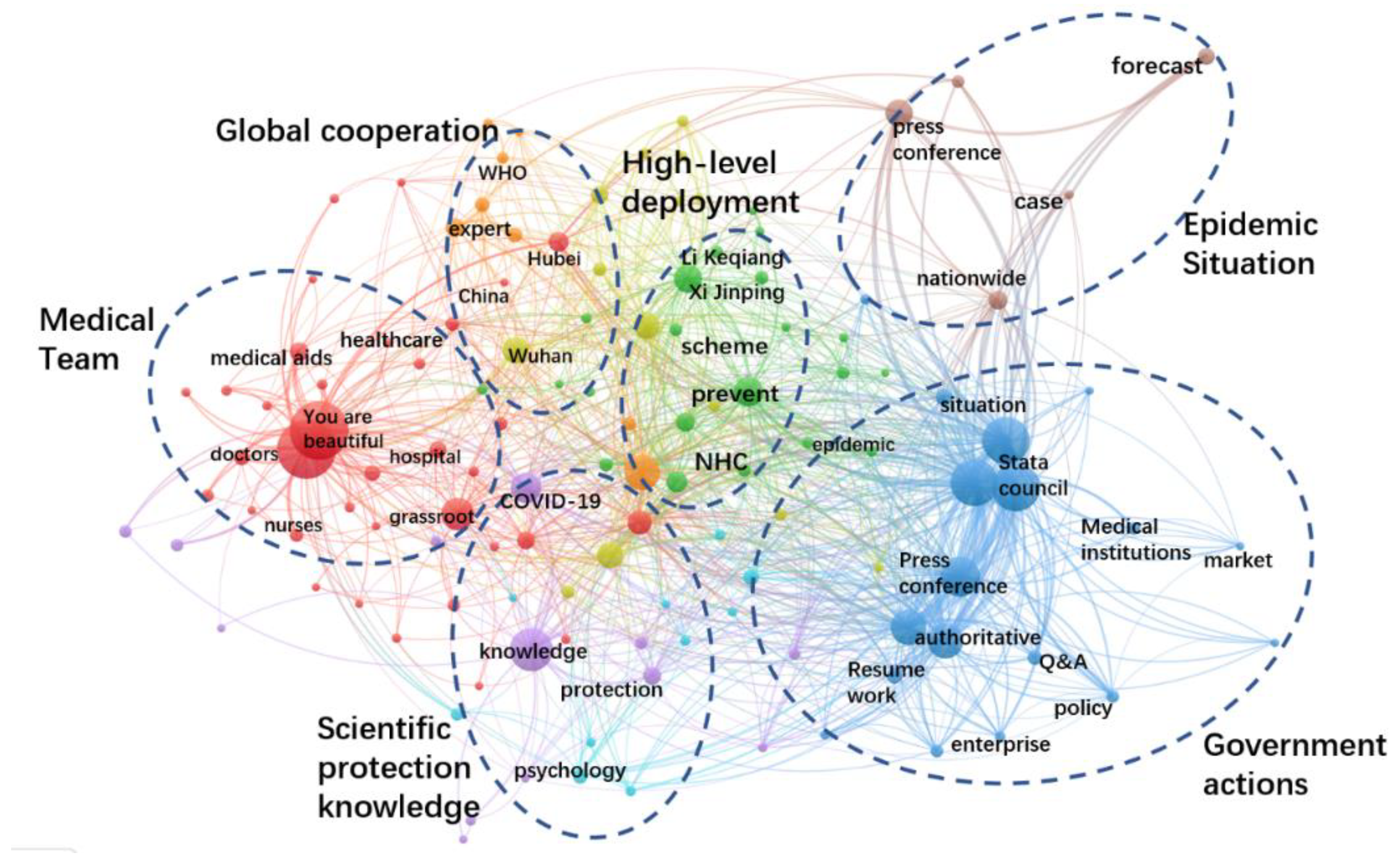 Healthcare 10 00077 g008