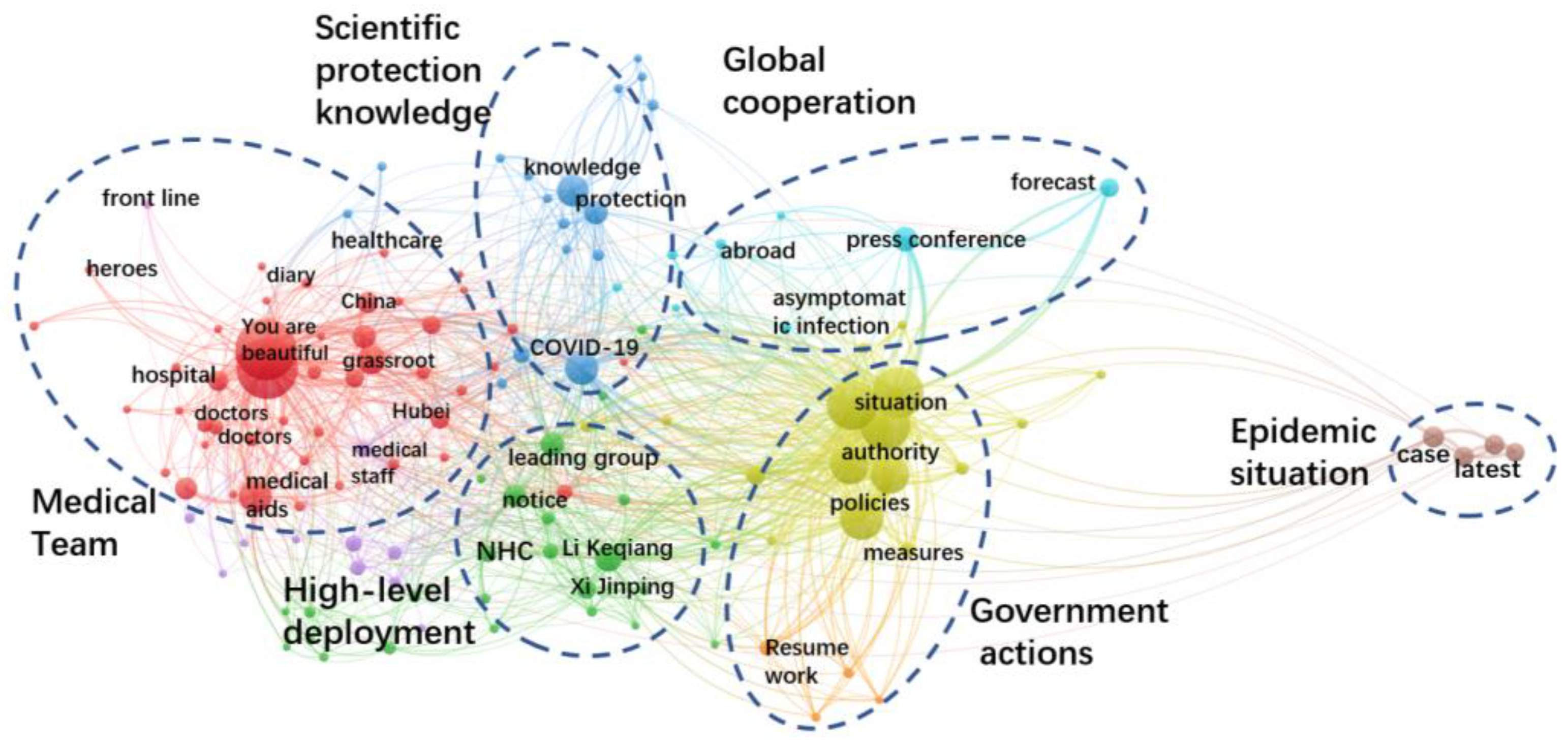 Healthcare 10 00077 g009