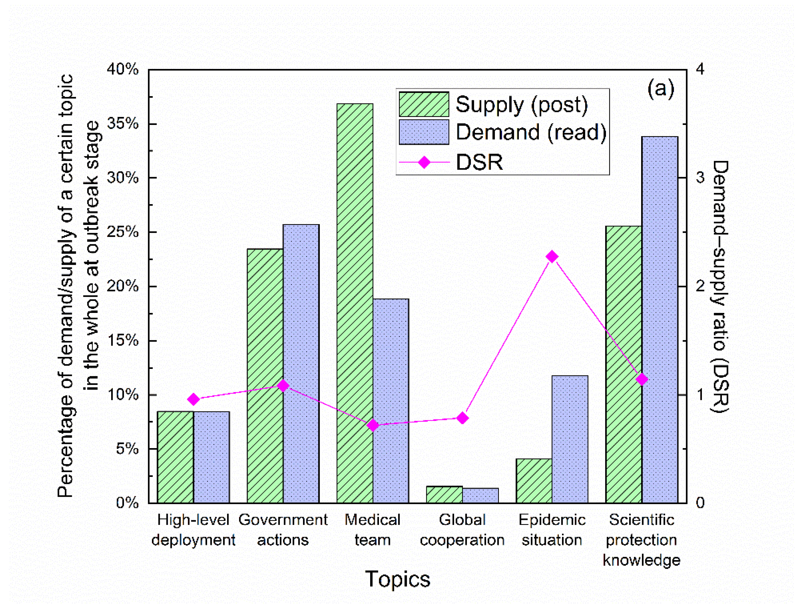 Healthcare 10 00077 g0a1a