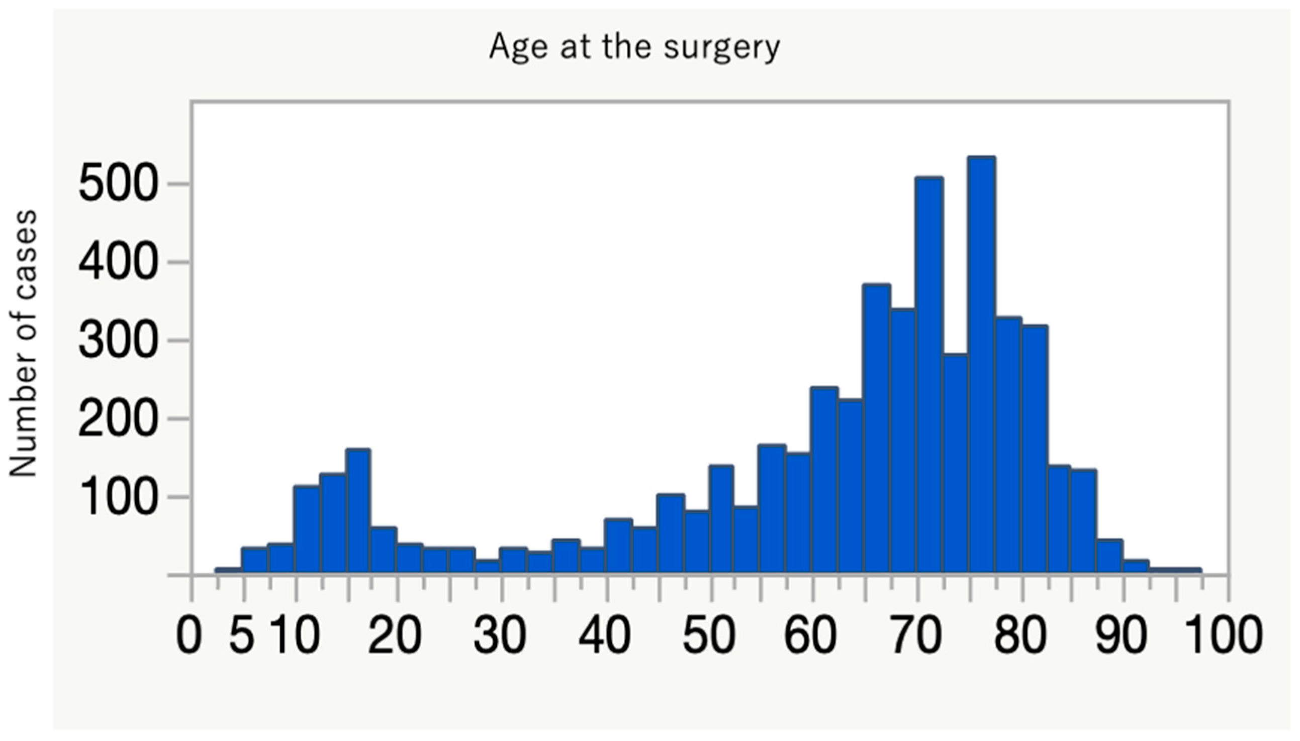 Healthcare 10 00078 g002 550