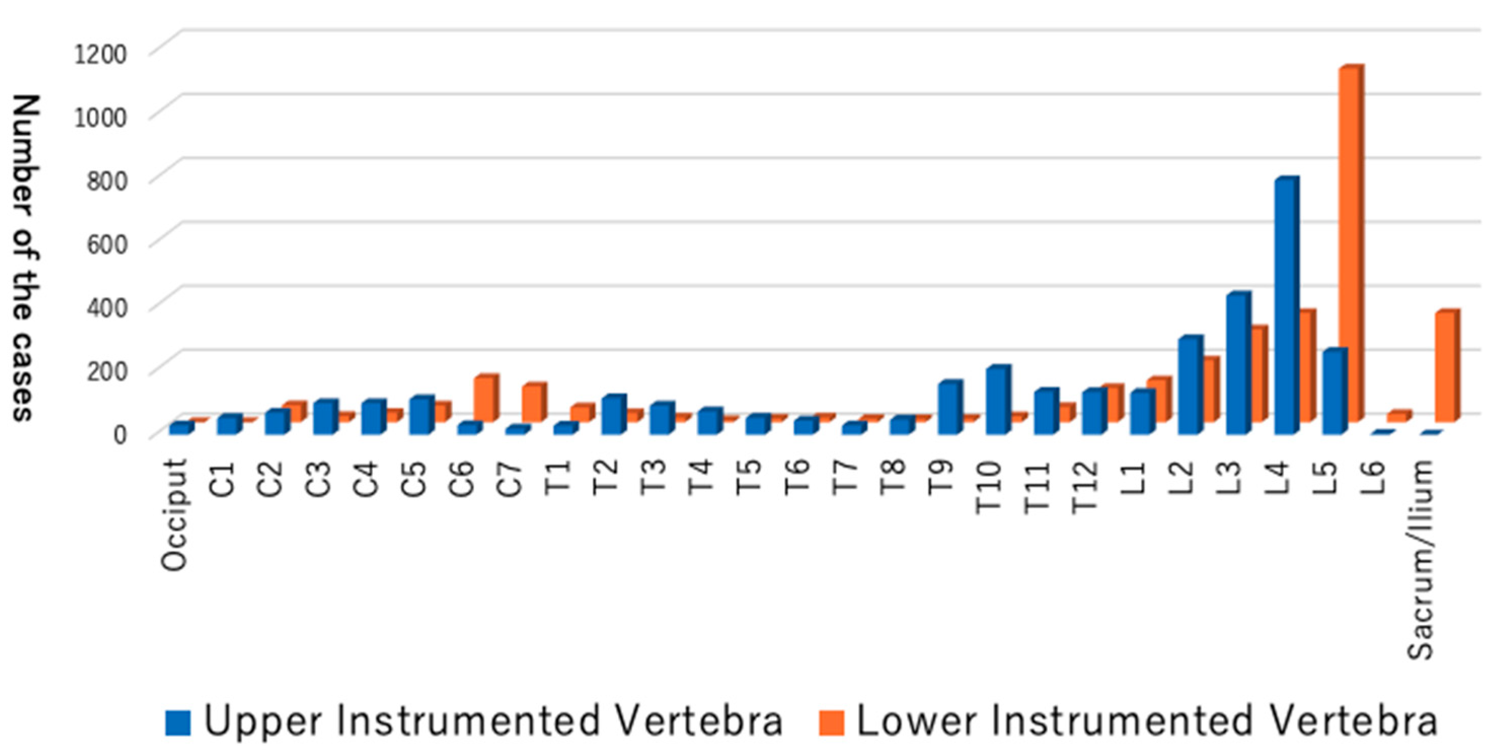 Healthcare 10 00078 g003 550
