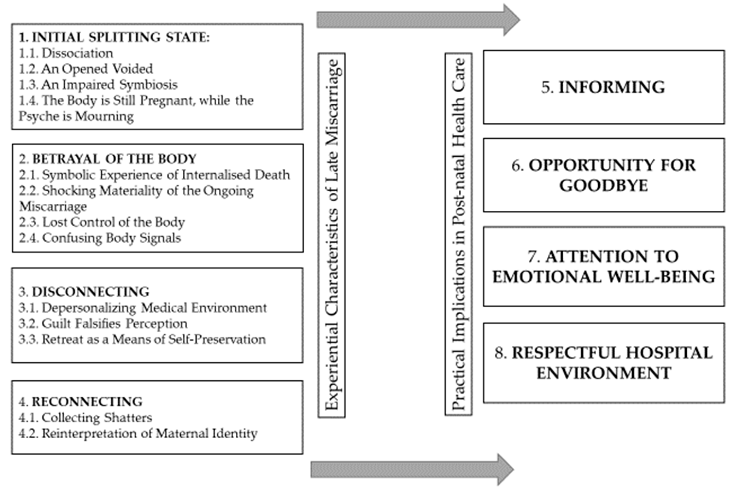 Healthcare 10 00079 g001 Healthcare 10 00079 g001