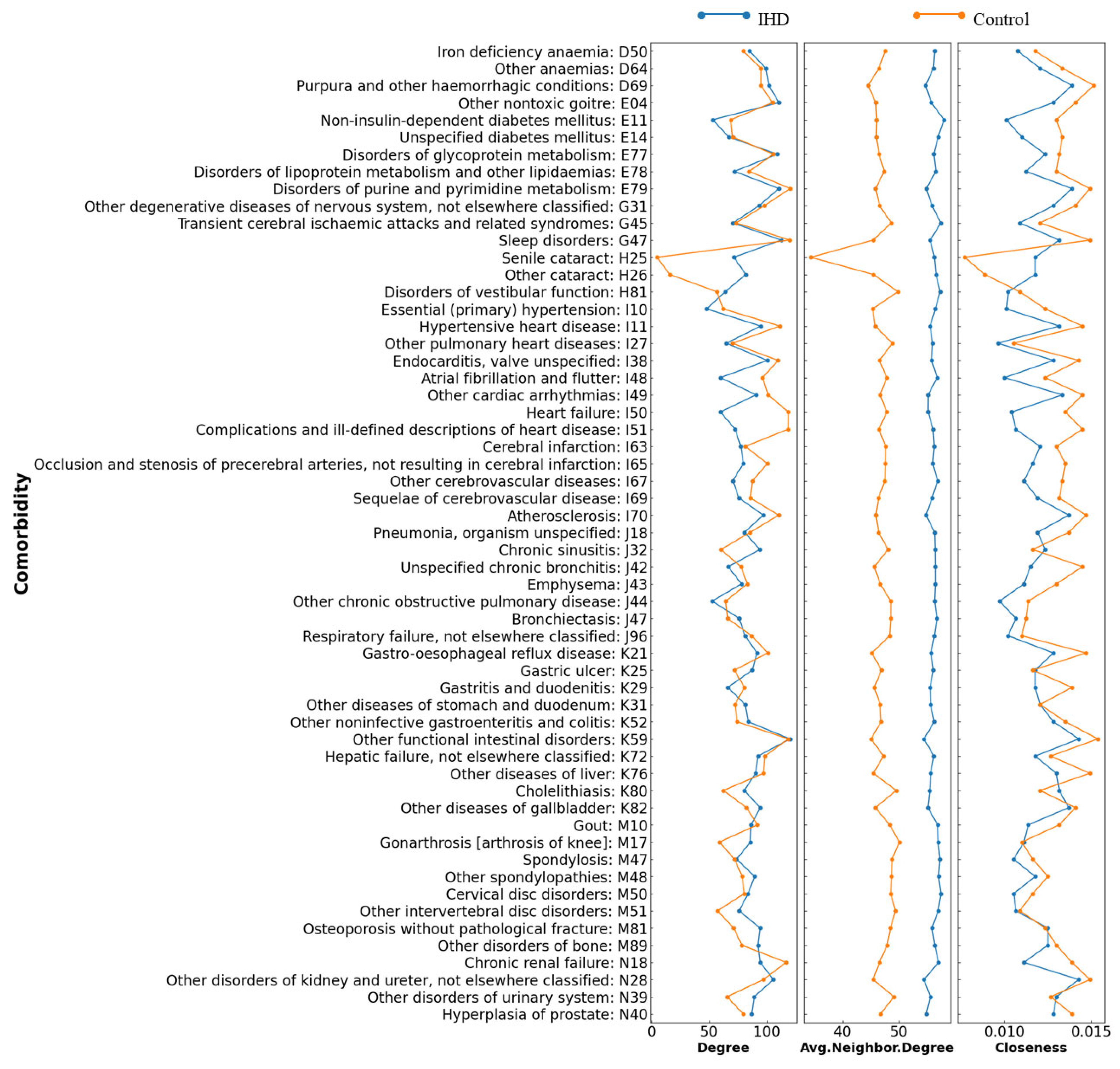 Healthcare 10 00080 g003 Healthcare 10 00080 g003