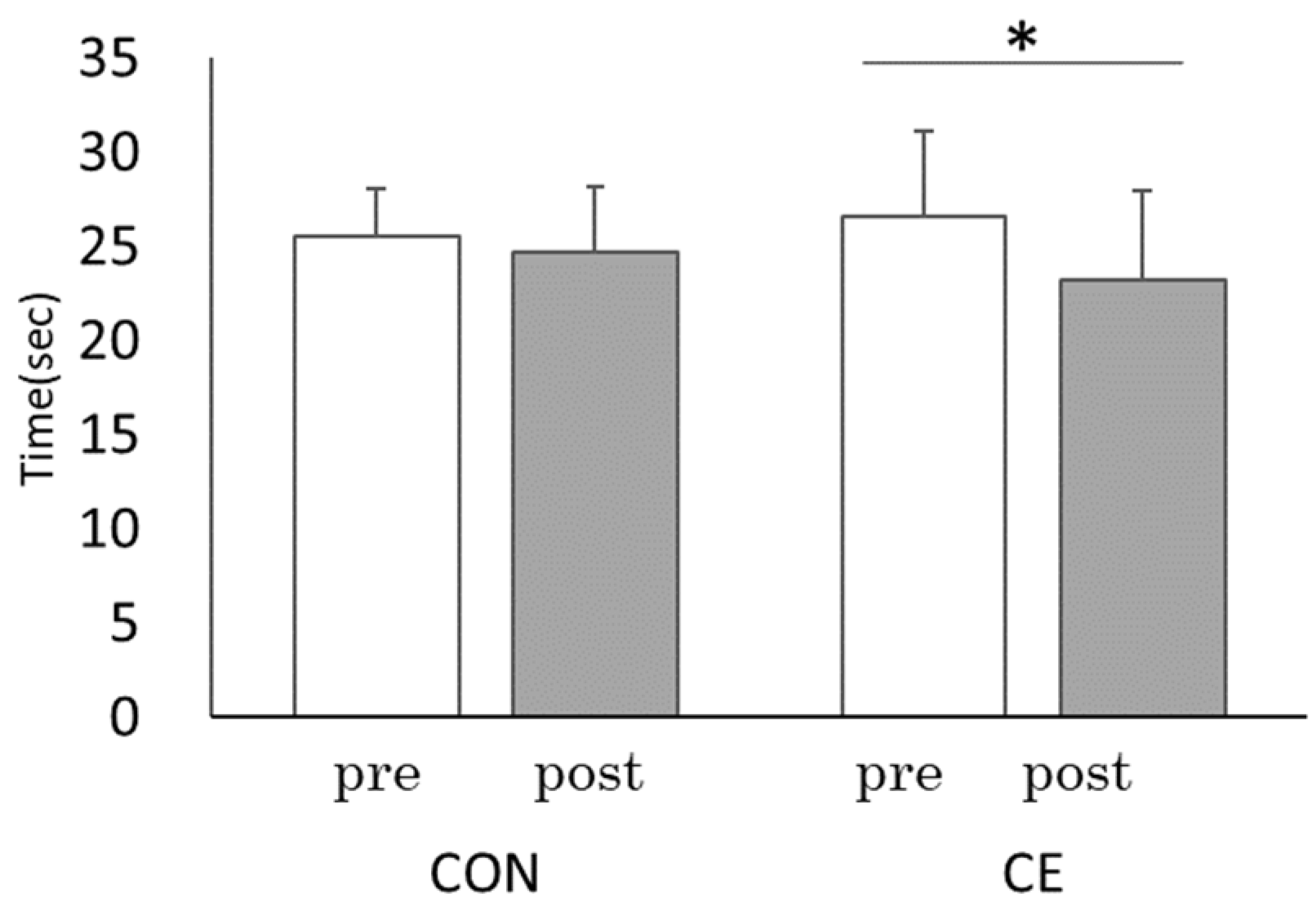 Healthcare 10 00081 g004