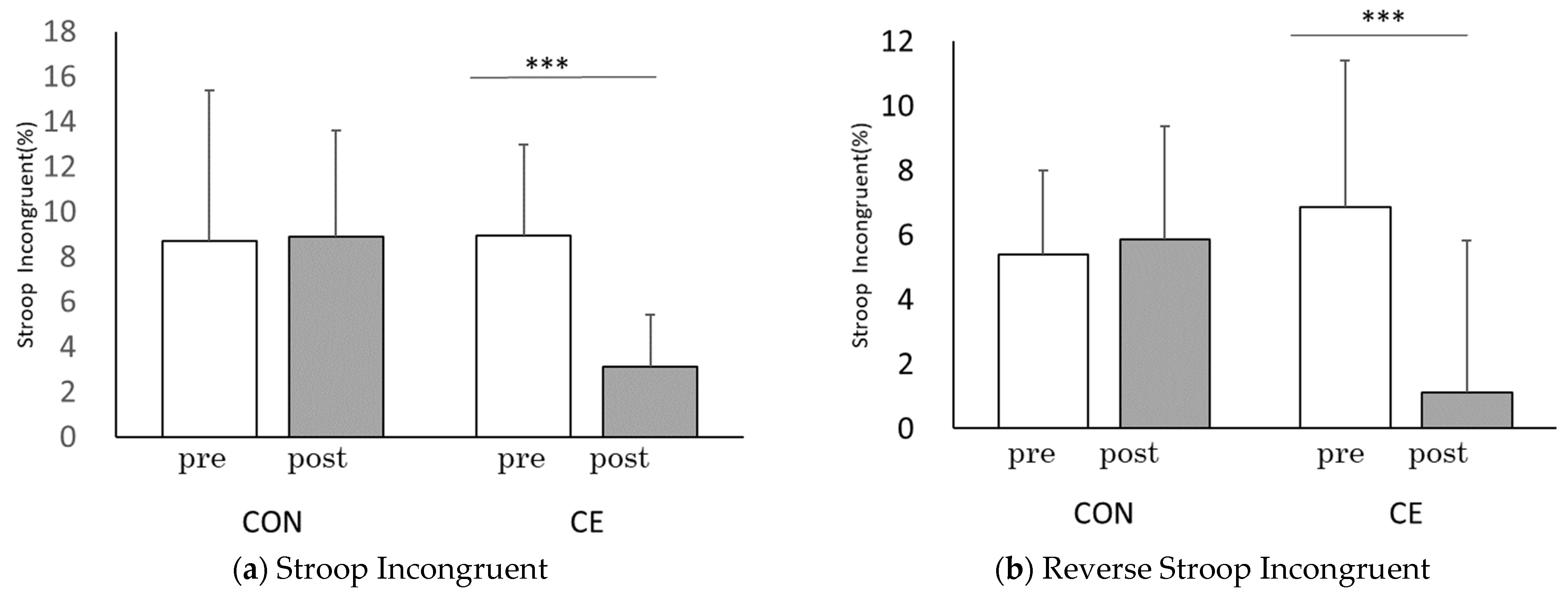 Healthcare 10 00081 g005