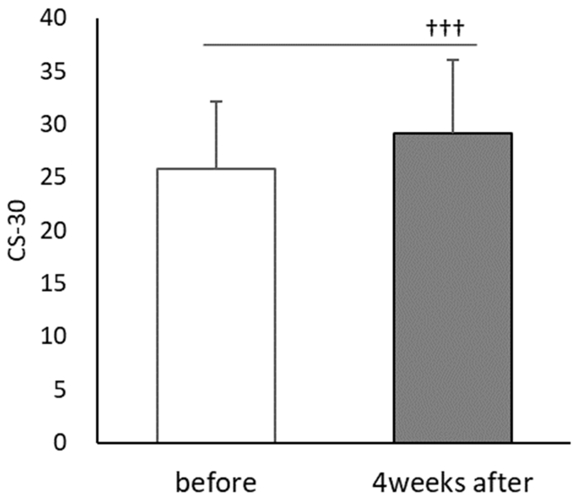 Healthcare 10 00081 g007
