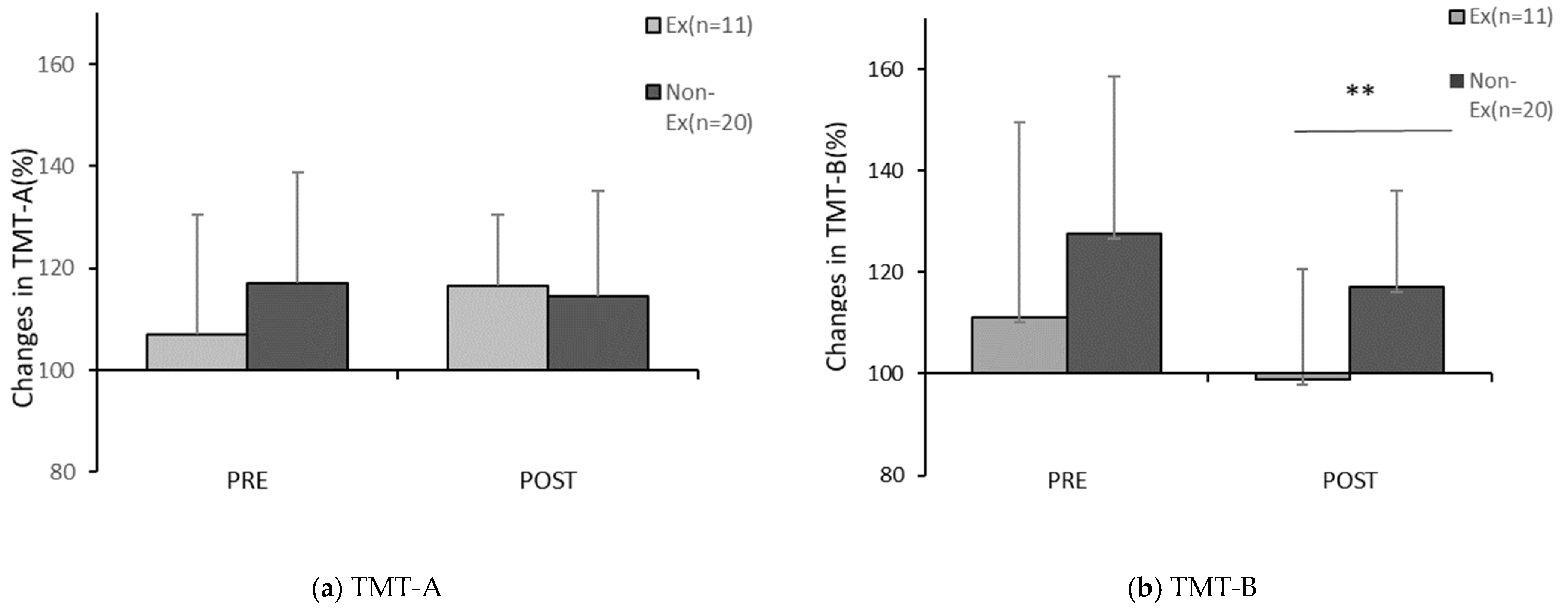 Healthcare 10 00081 g009