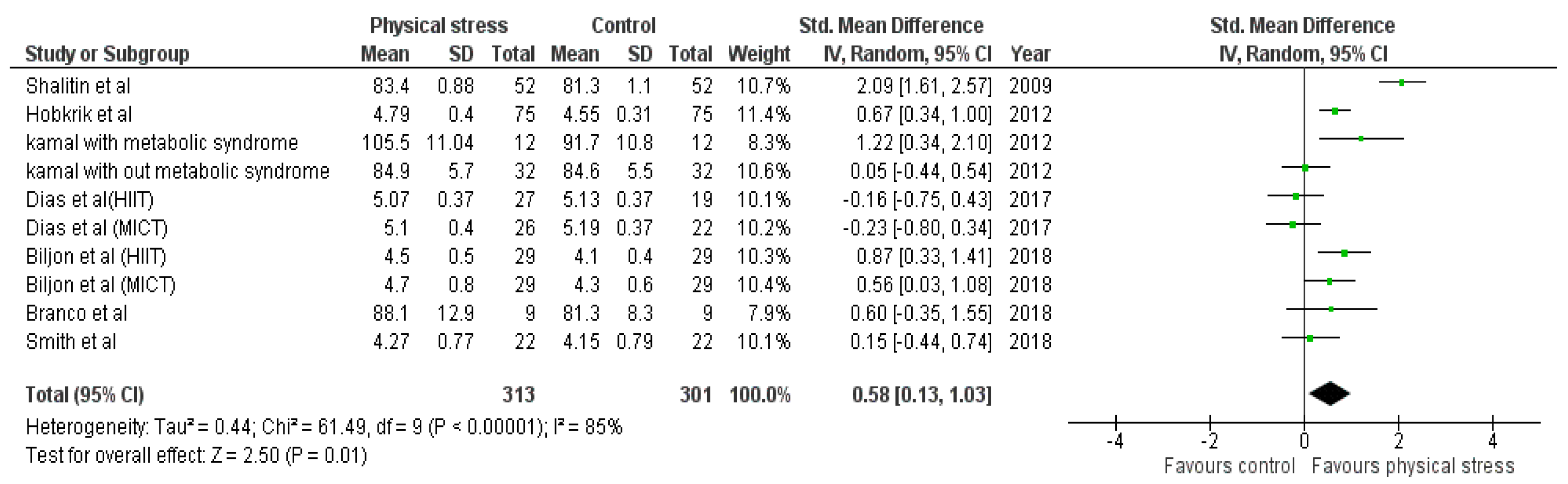 Healthcare 10 00082 g008