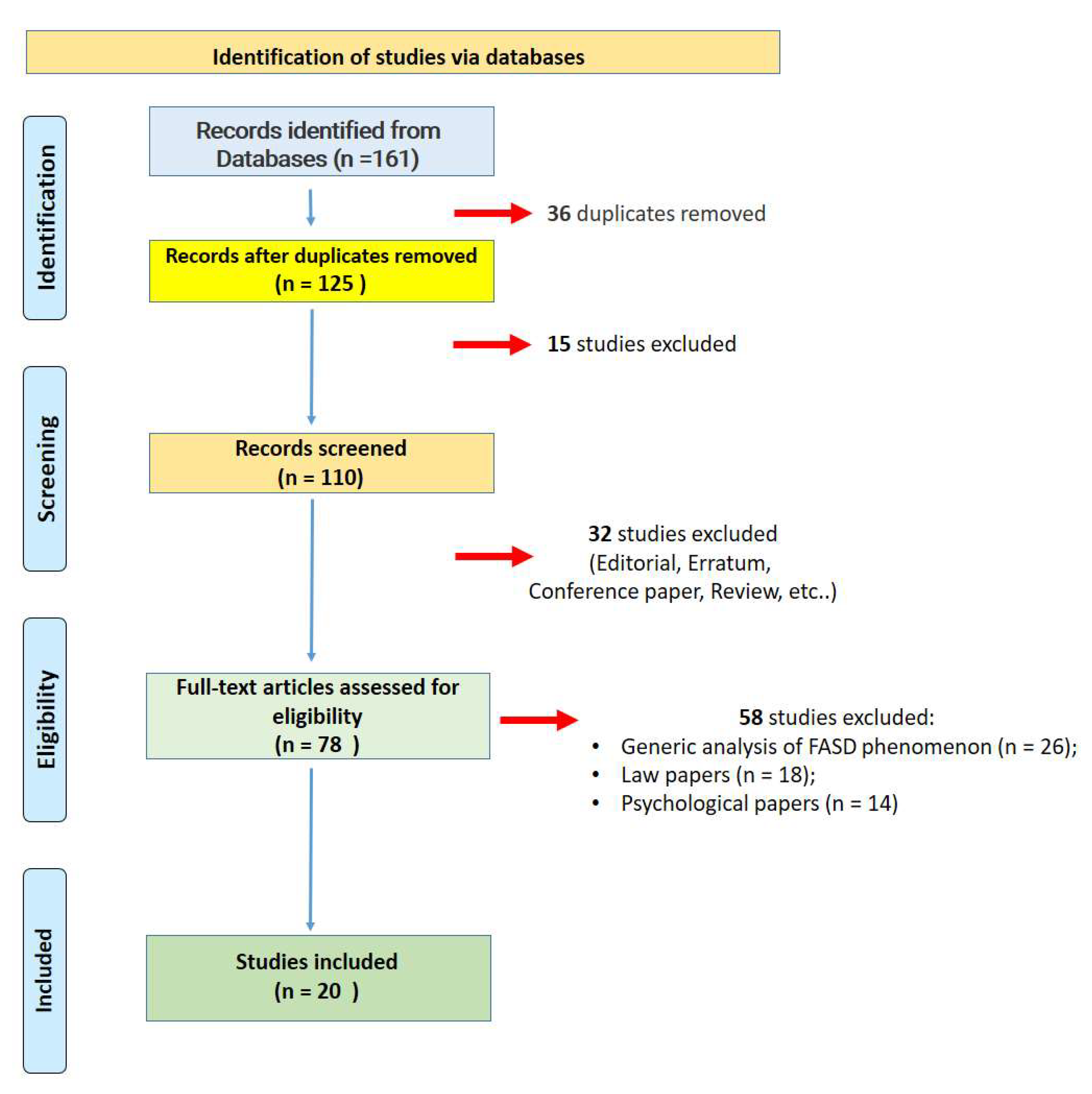Healthcare 10 00084 g001
