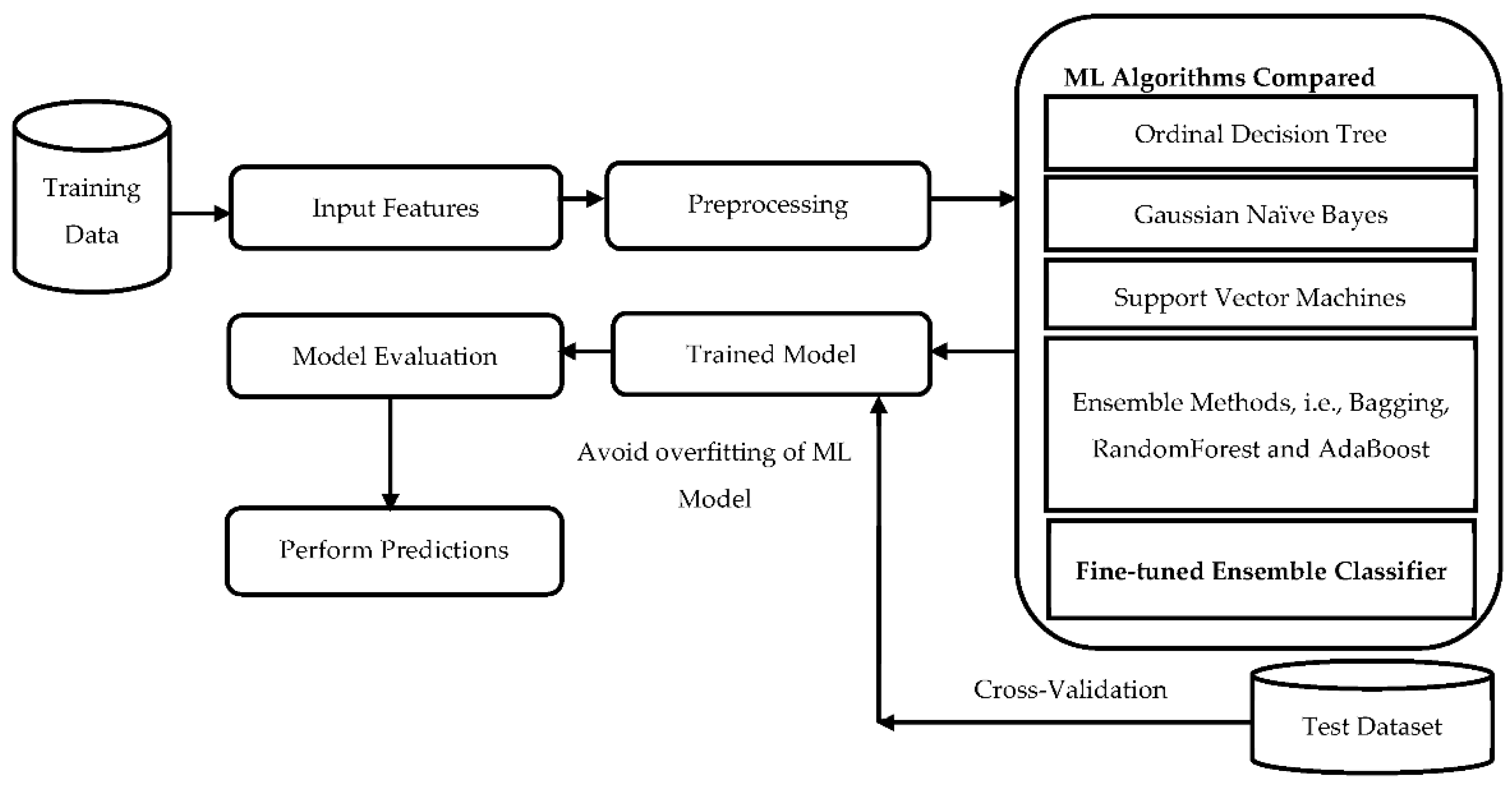 Healthcare 10 00085 g002 550