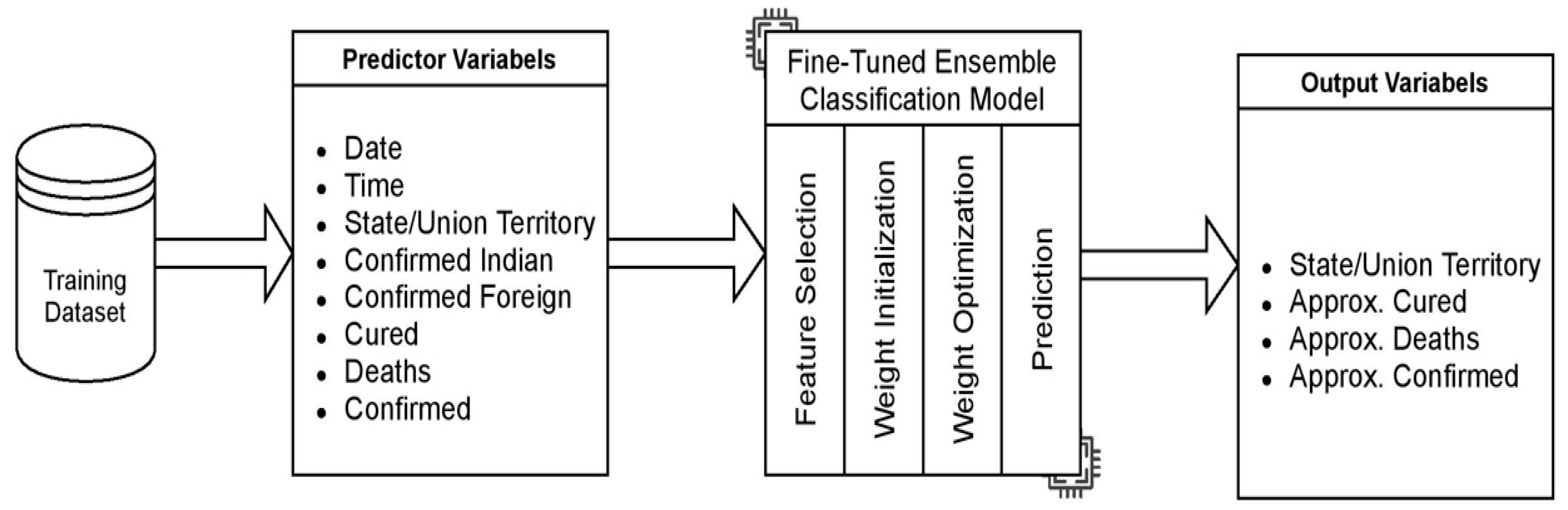 Healthcare 10 00085 g003 550