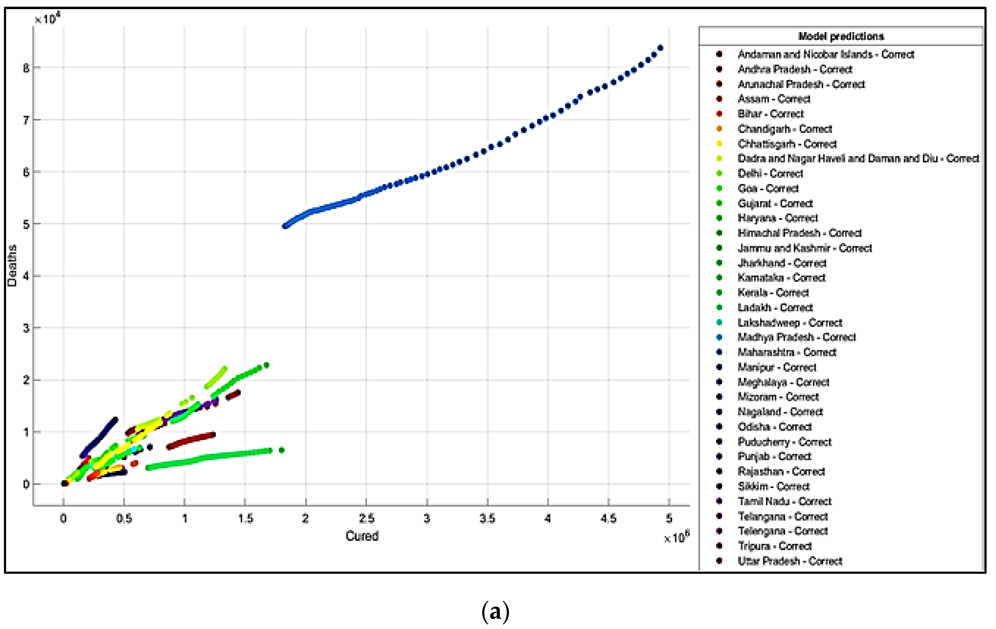 Healthcare 10 00085 g004a 550