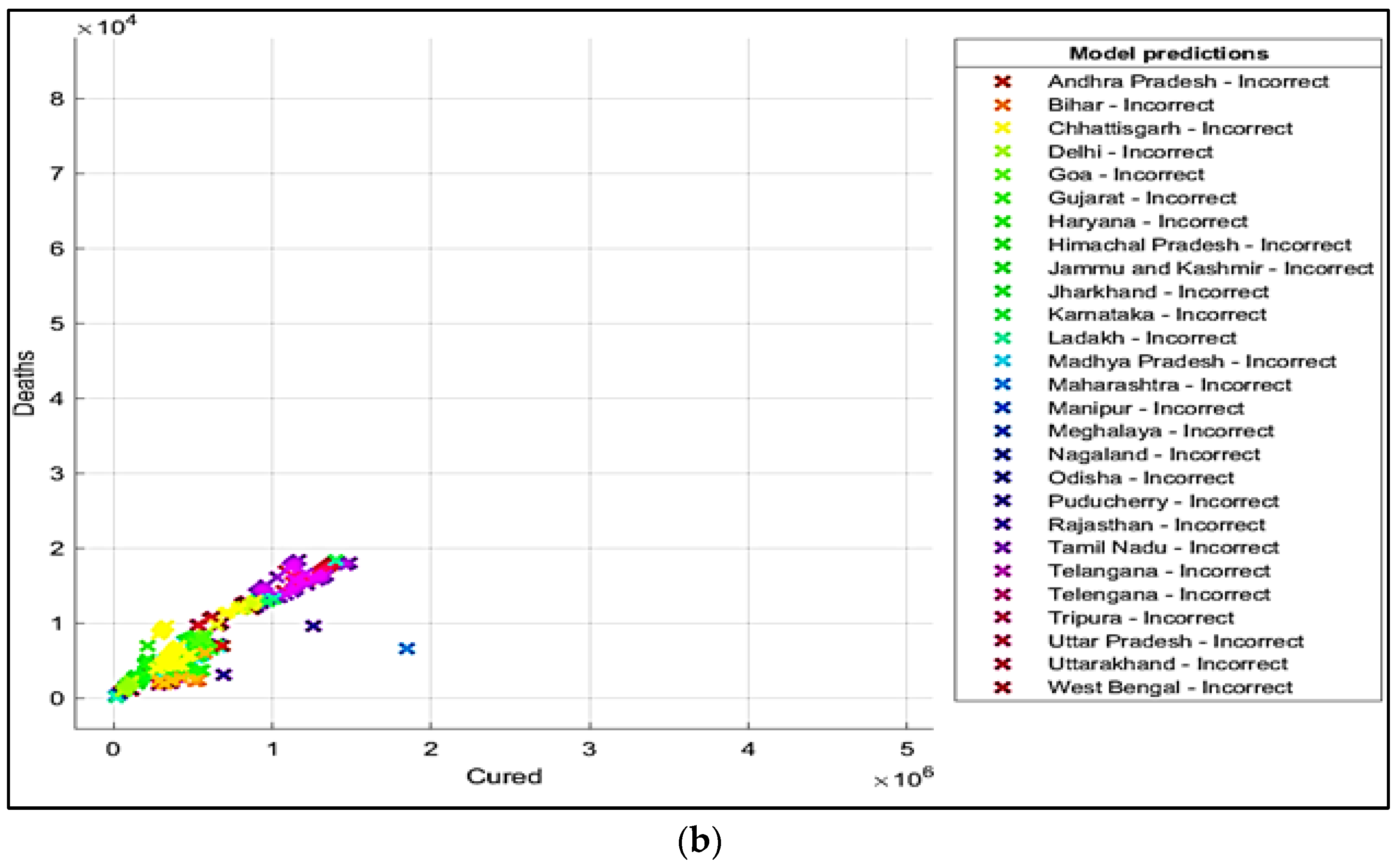 Healthcare 10 00085 g004b 550