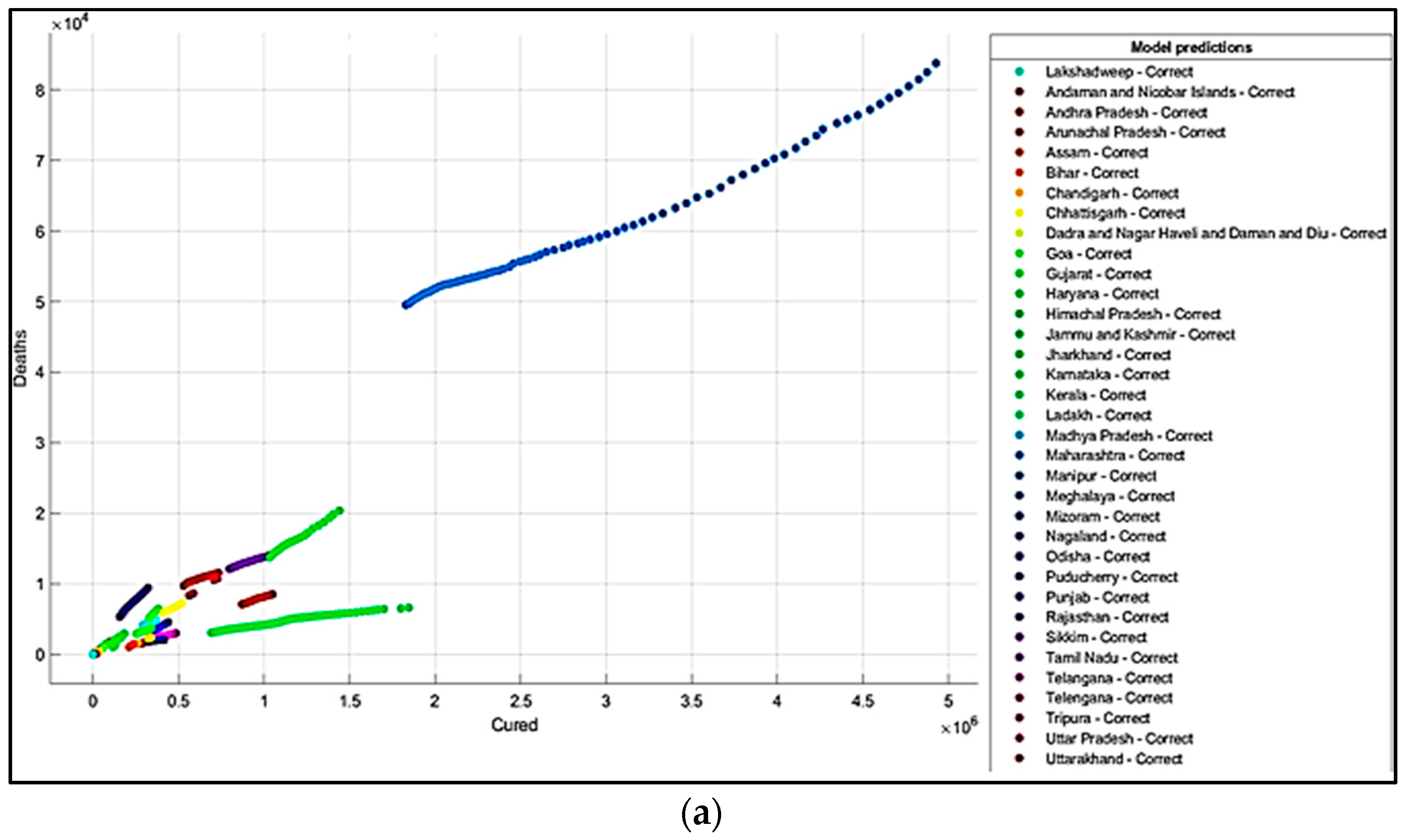 Healthcare 10 00085 g005a 550