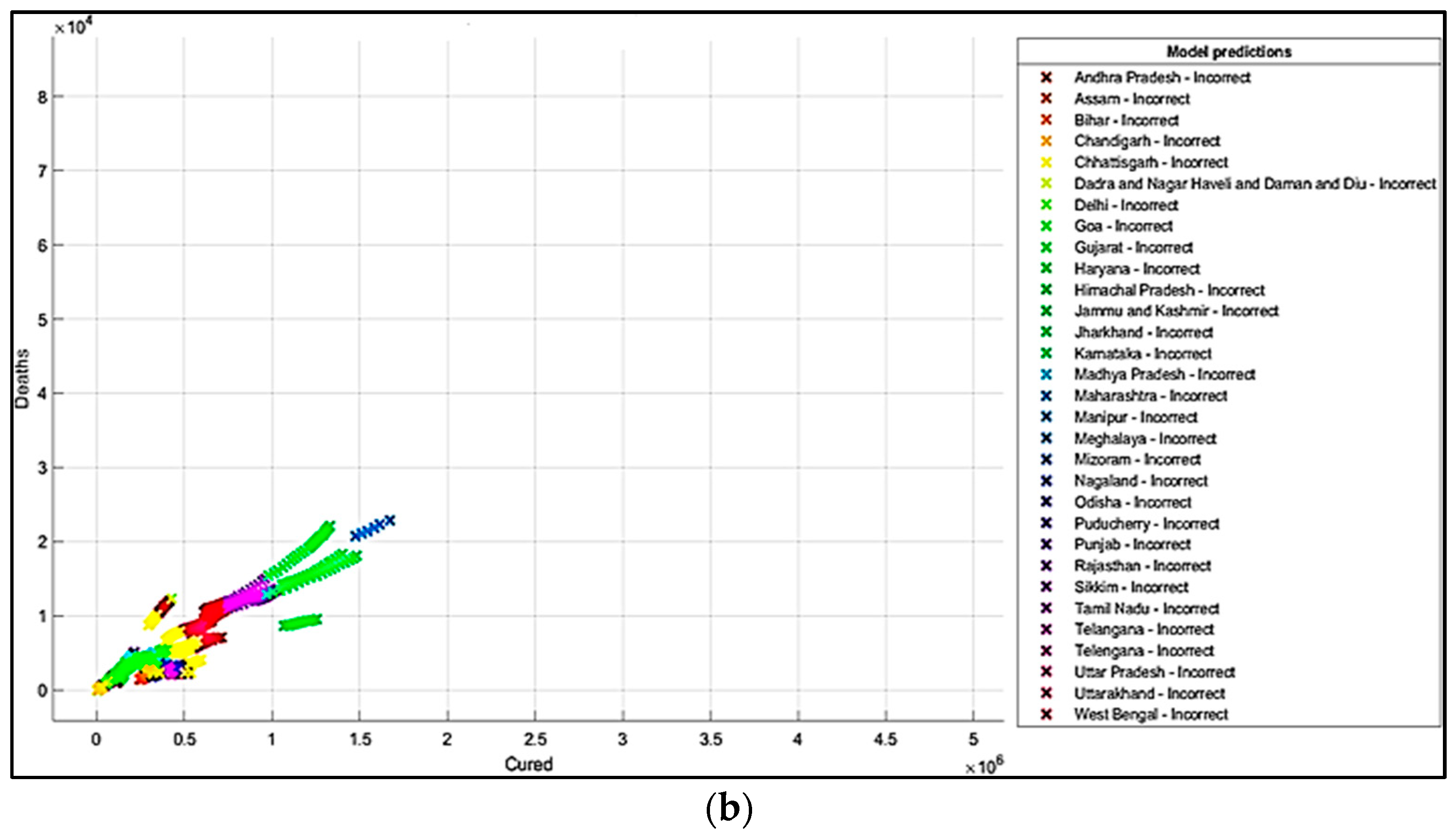 Healthcare 10 00085 g005b 550