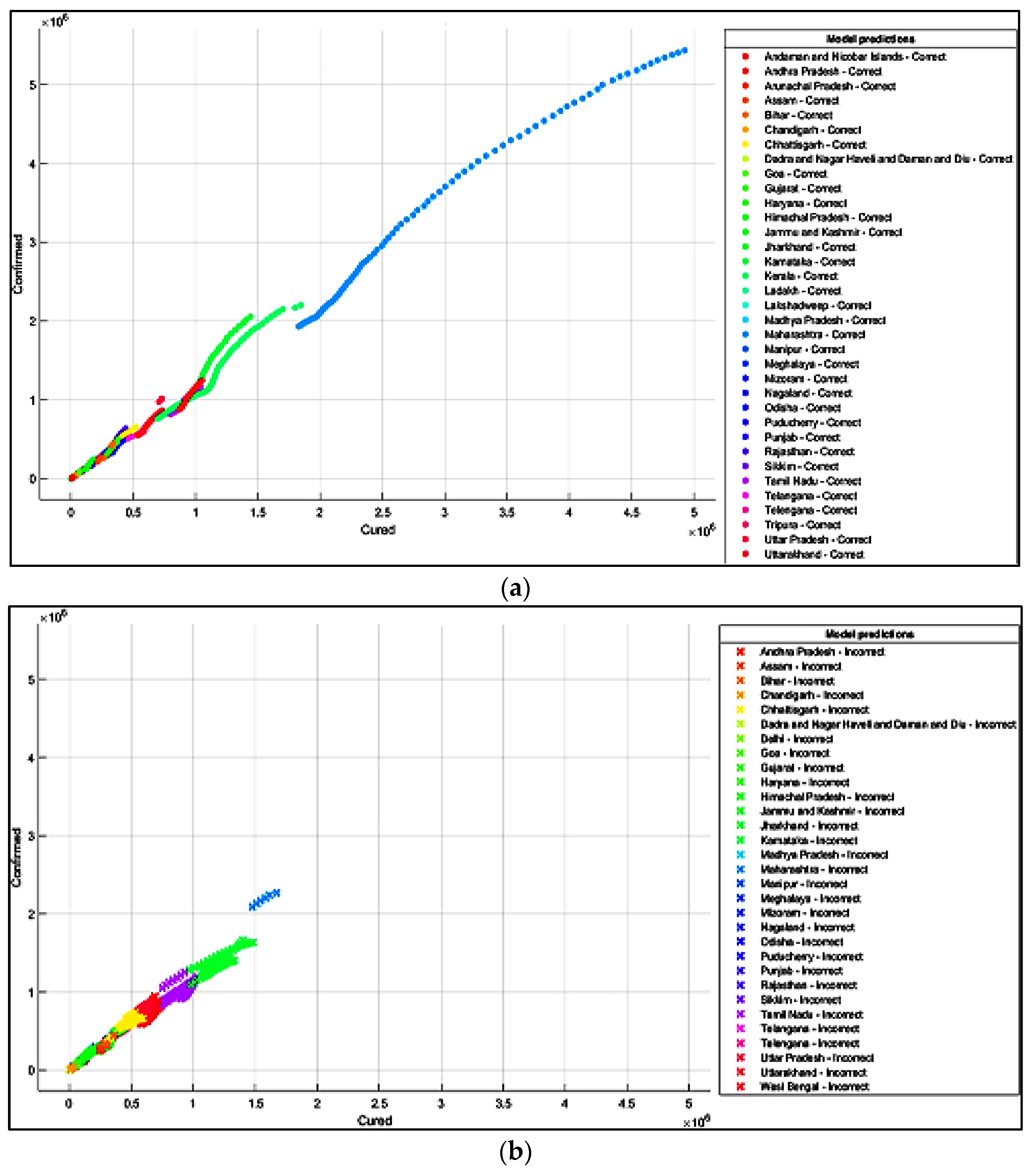 Healthcare 10 00085 g008 550