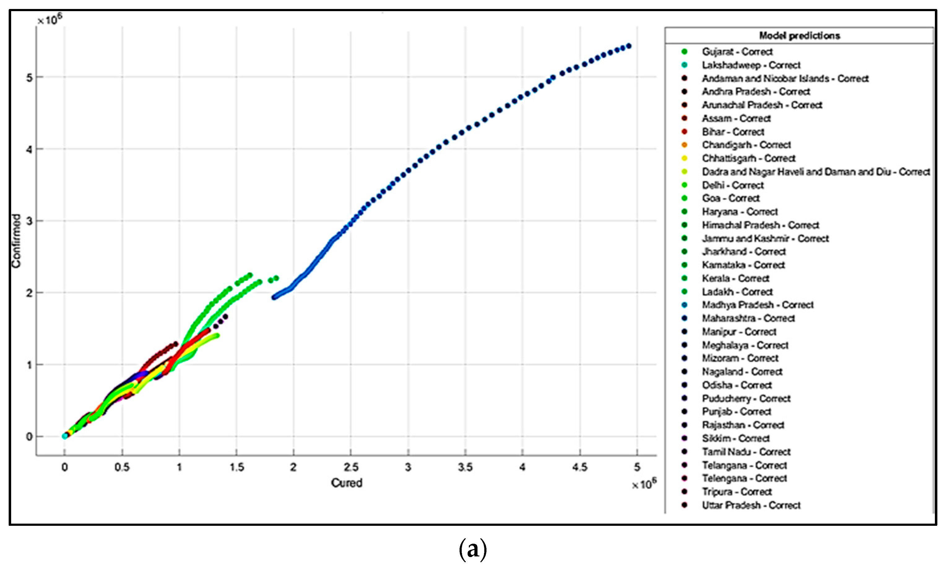 Healthcare 10 00085 g009a 550