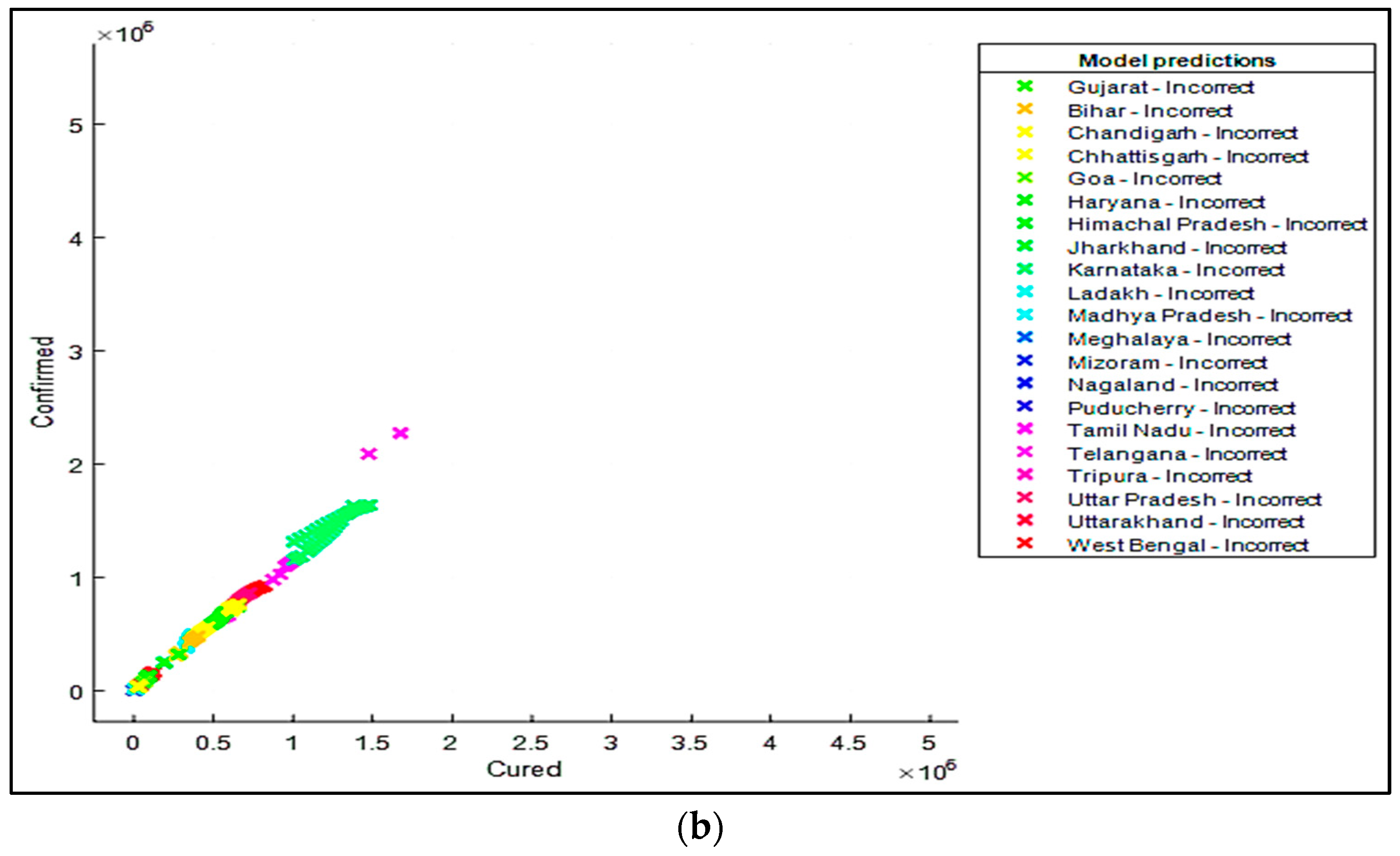 Healthcare 10 00085 g009b 550
