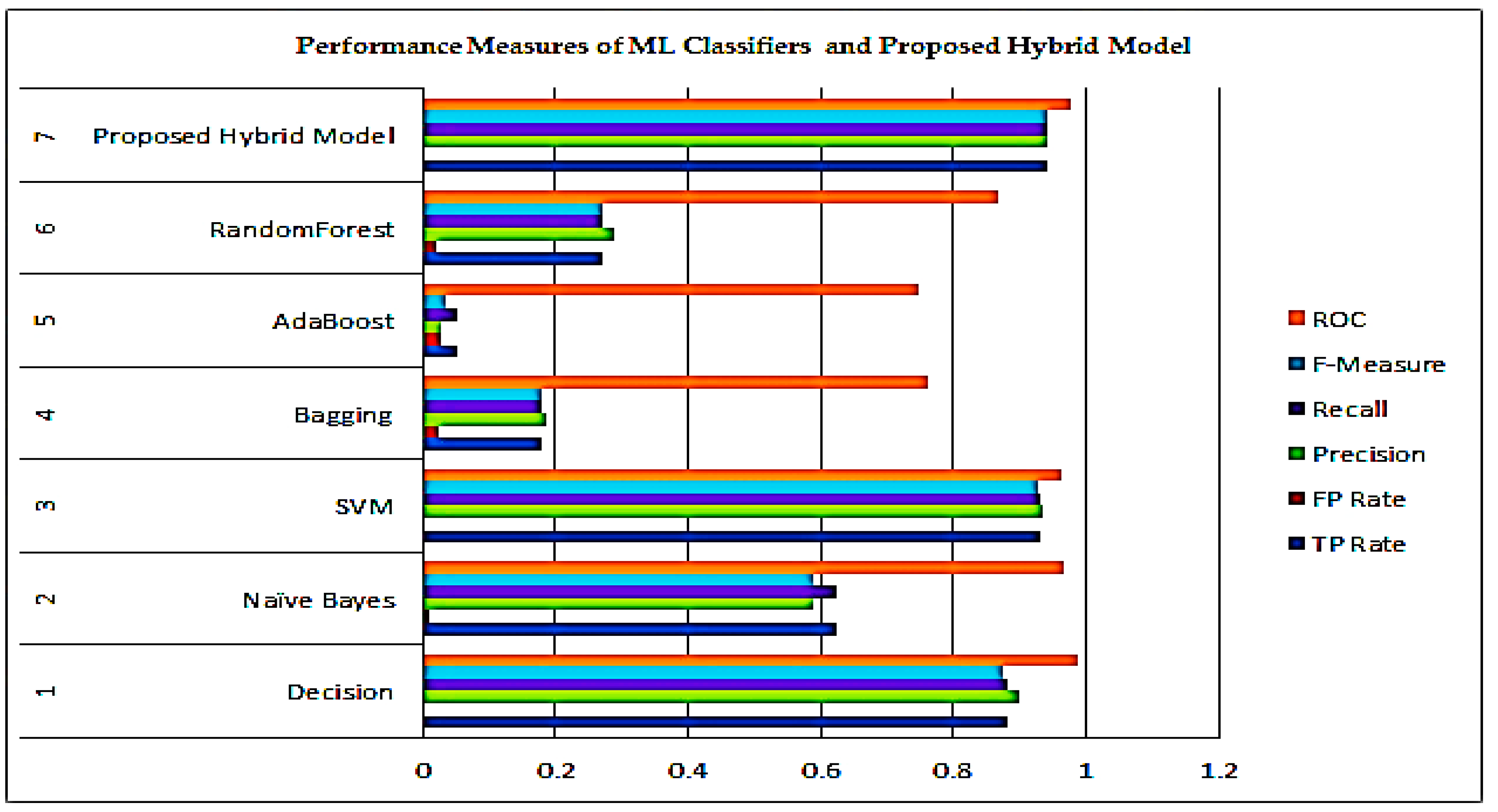Healthcare 10 00085 g010 550