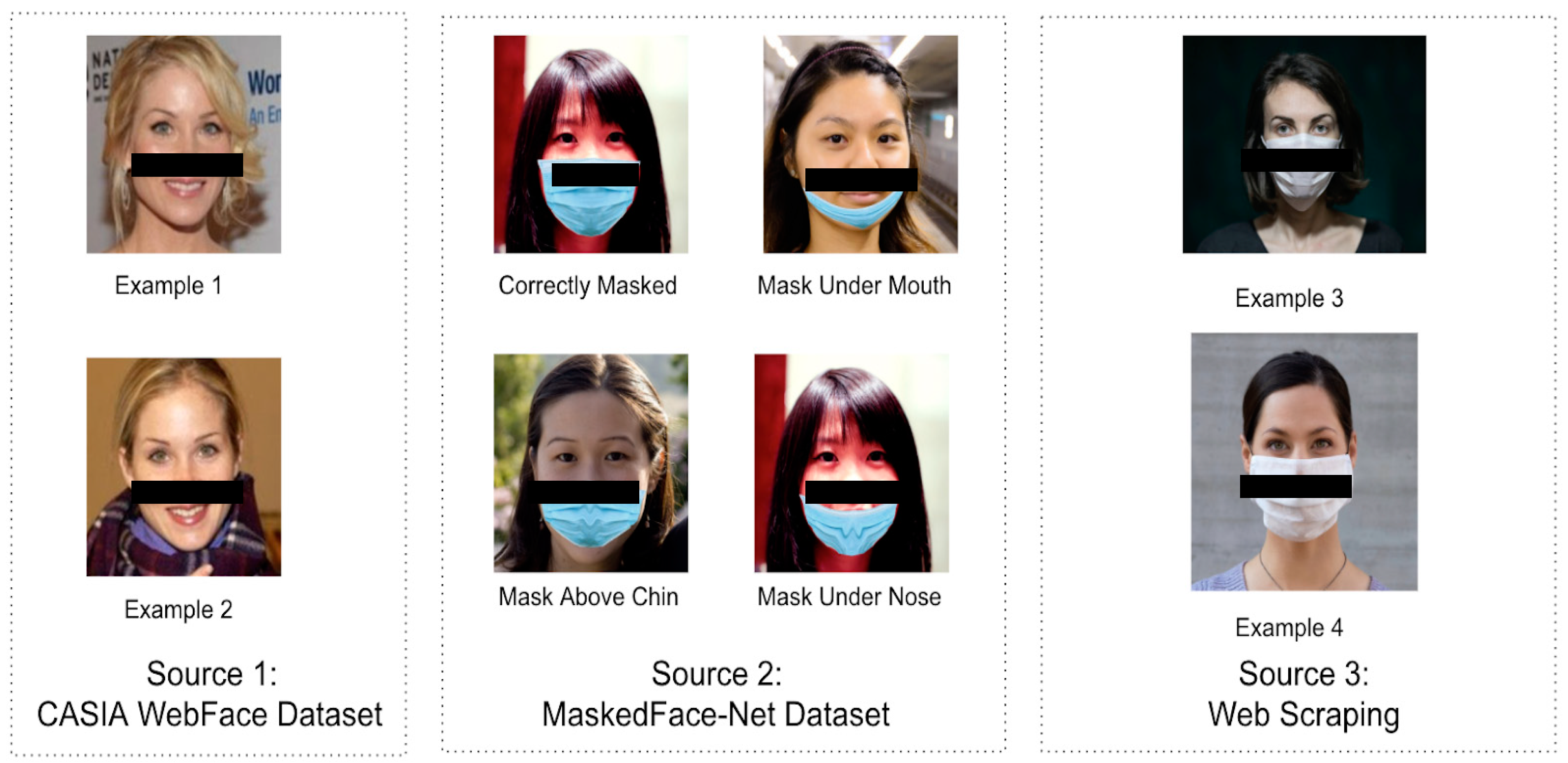 Computerized Dead-Space Volume Measurement of Face Masks Applied