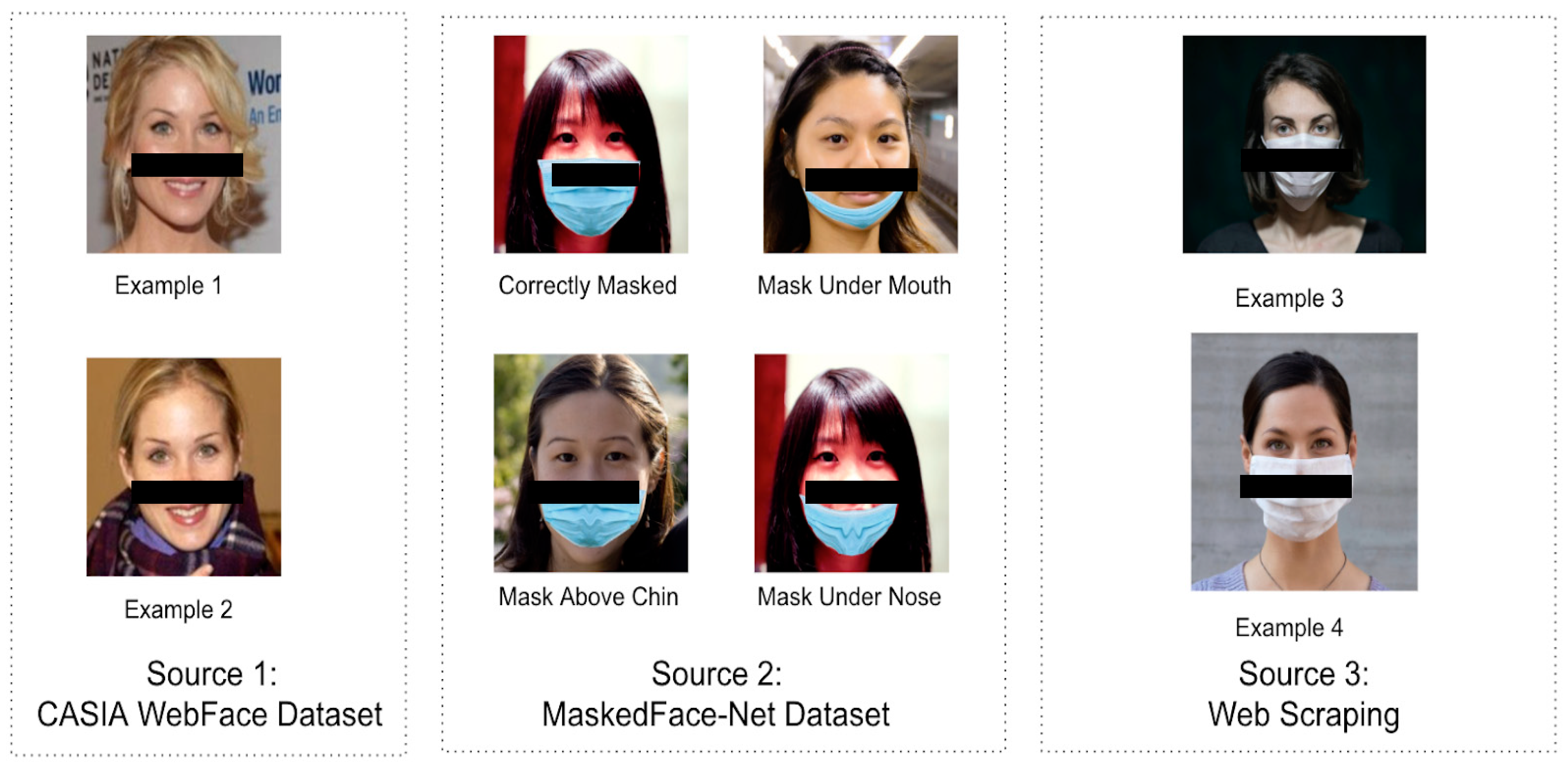 Computerized Dead-Space Volume Measurement of Face Masks Applied to  Simulated Faces