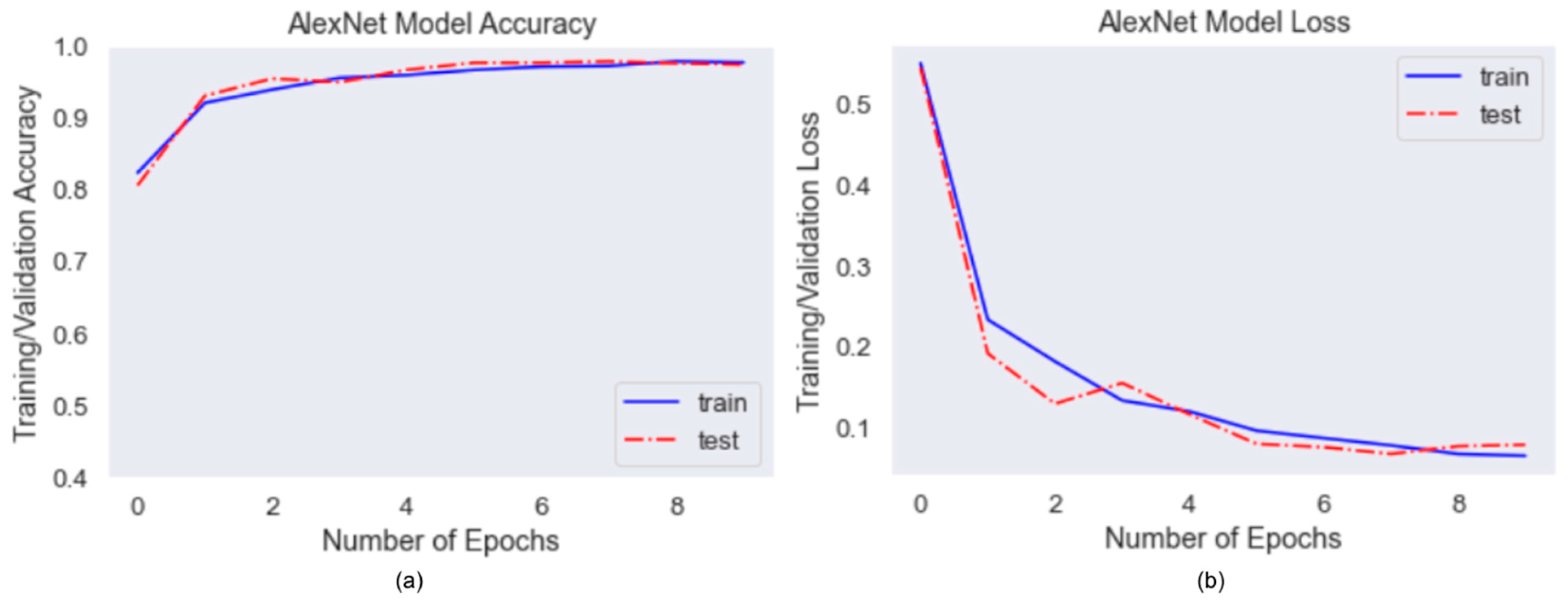 Healthcare 10 00087 g010 550