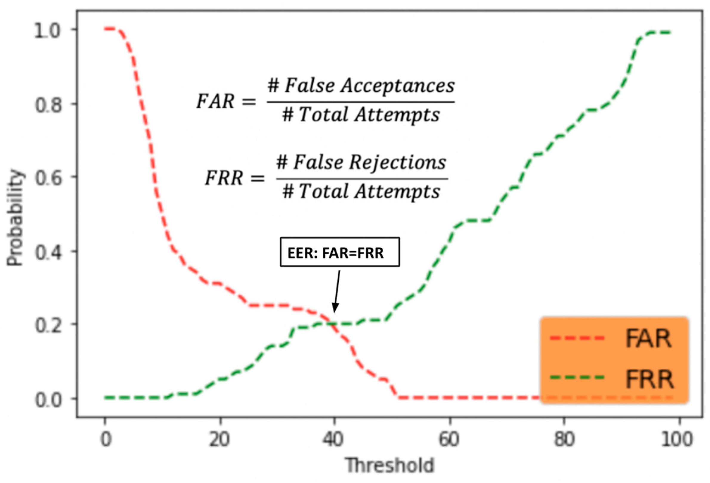 Healthcare 10 00087 g012 550