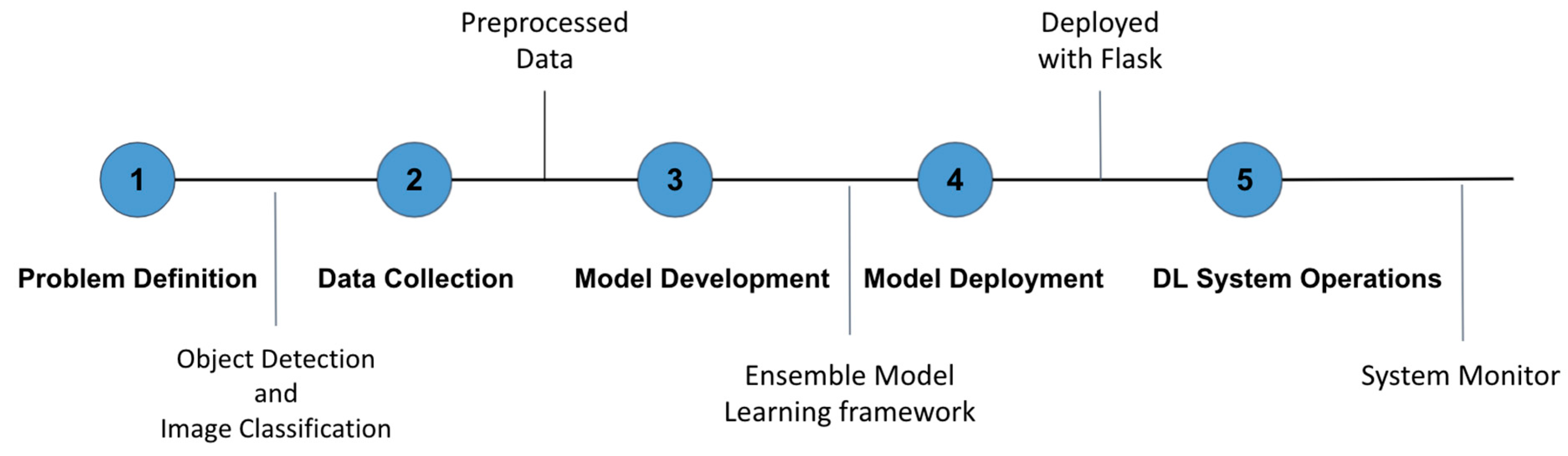 Healthcare 10 00087 g014 550