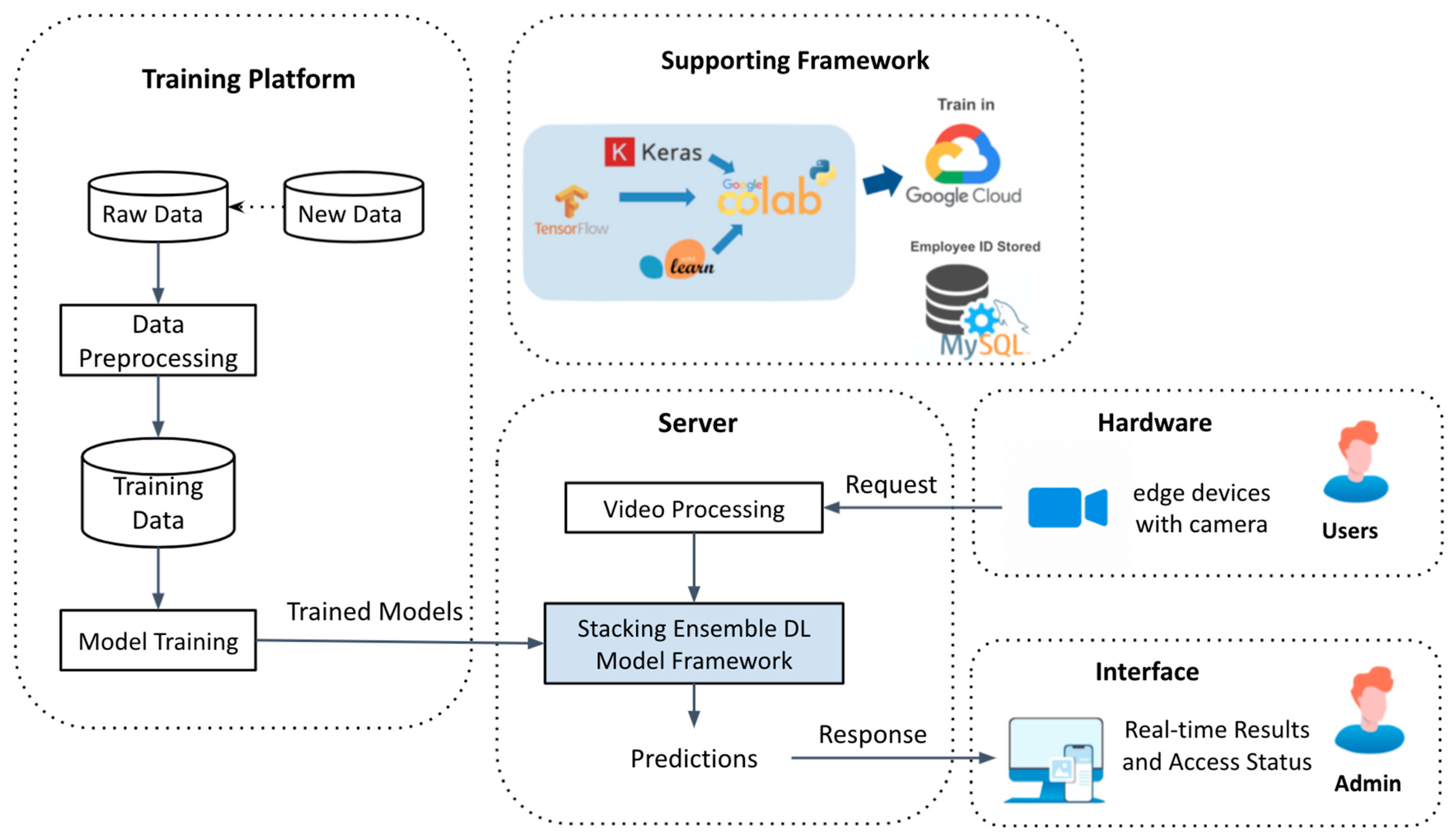 Healthcare 10 00087 g015 550