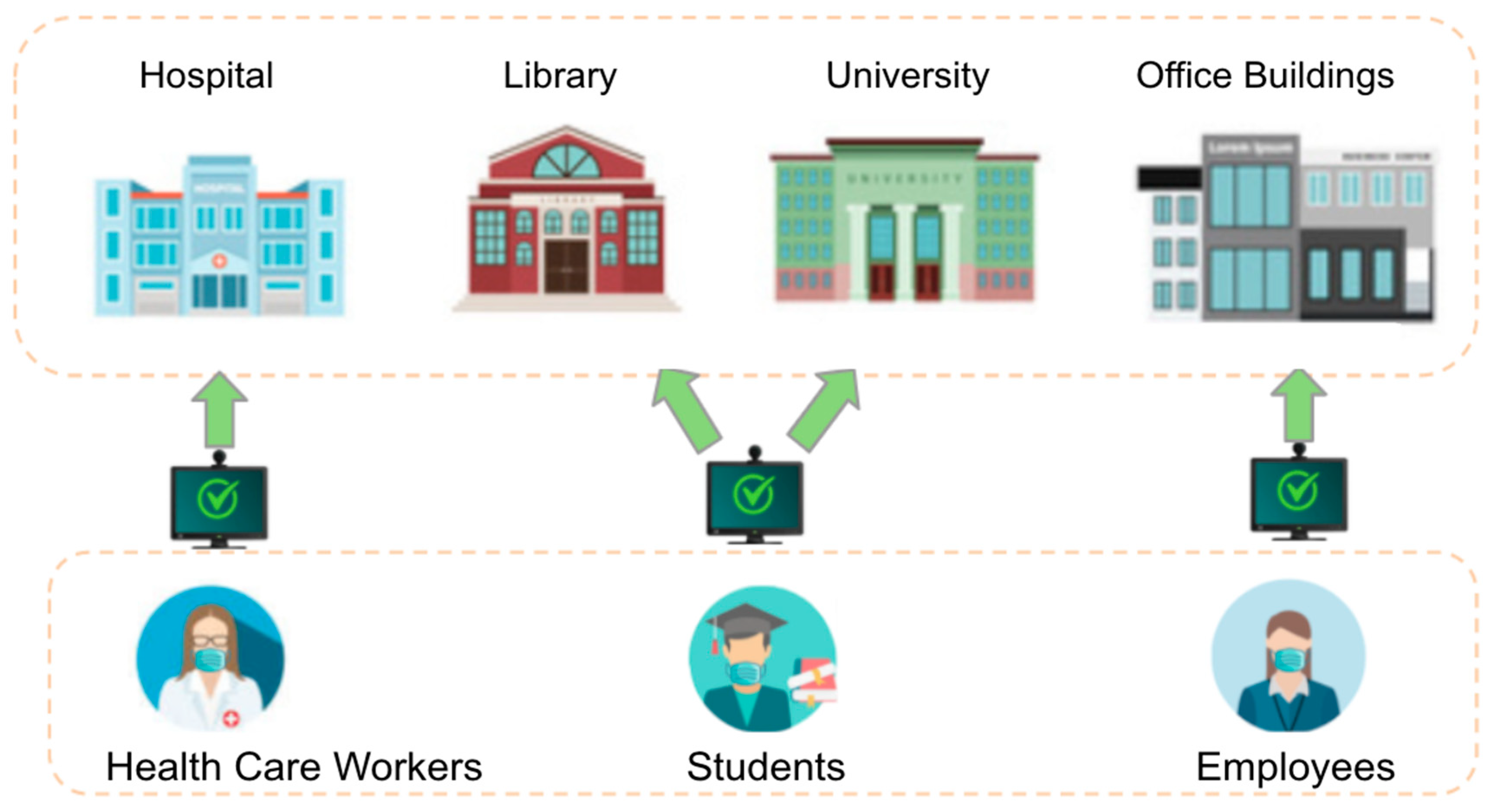 Healthcare 10 00087 g018 550