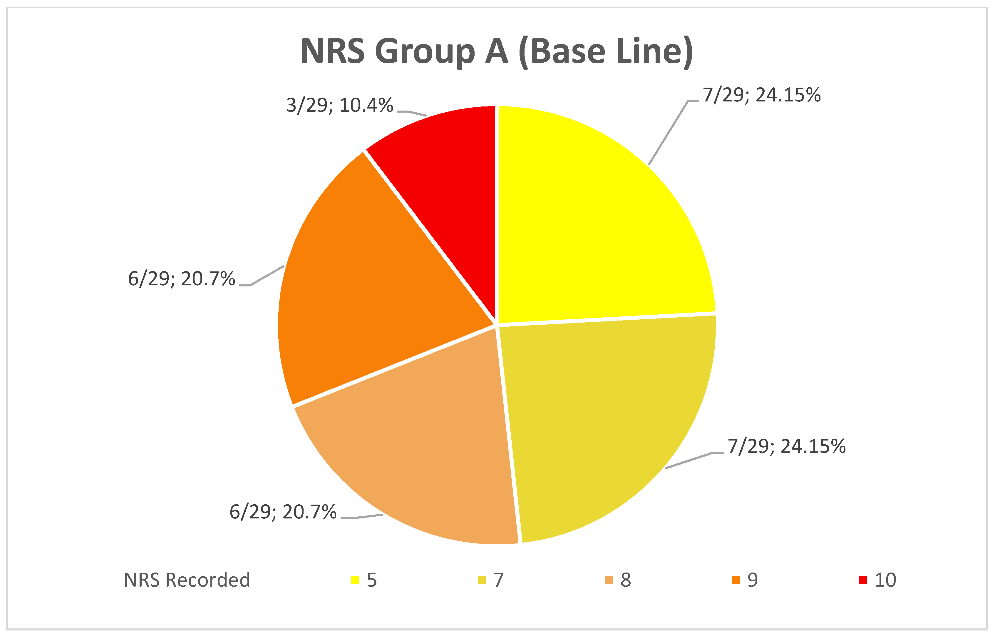 Healthcare 10 00089 g011 550