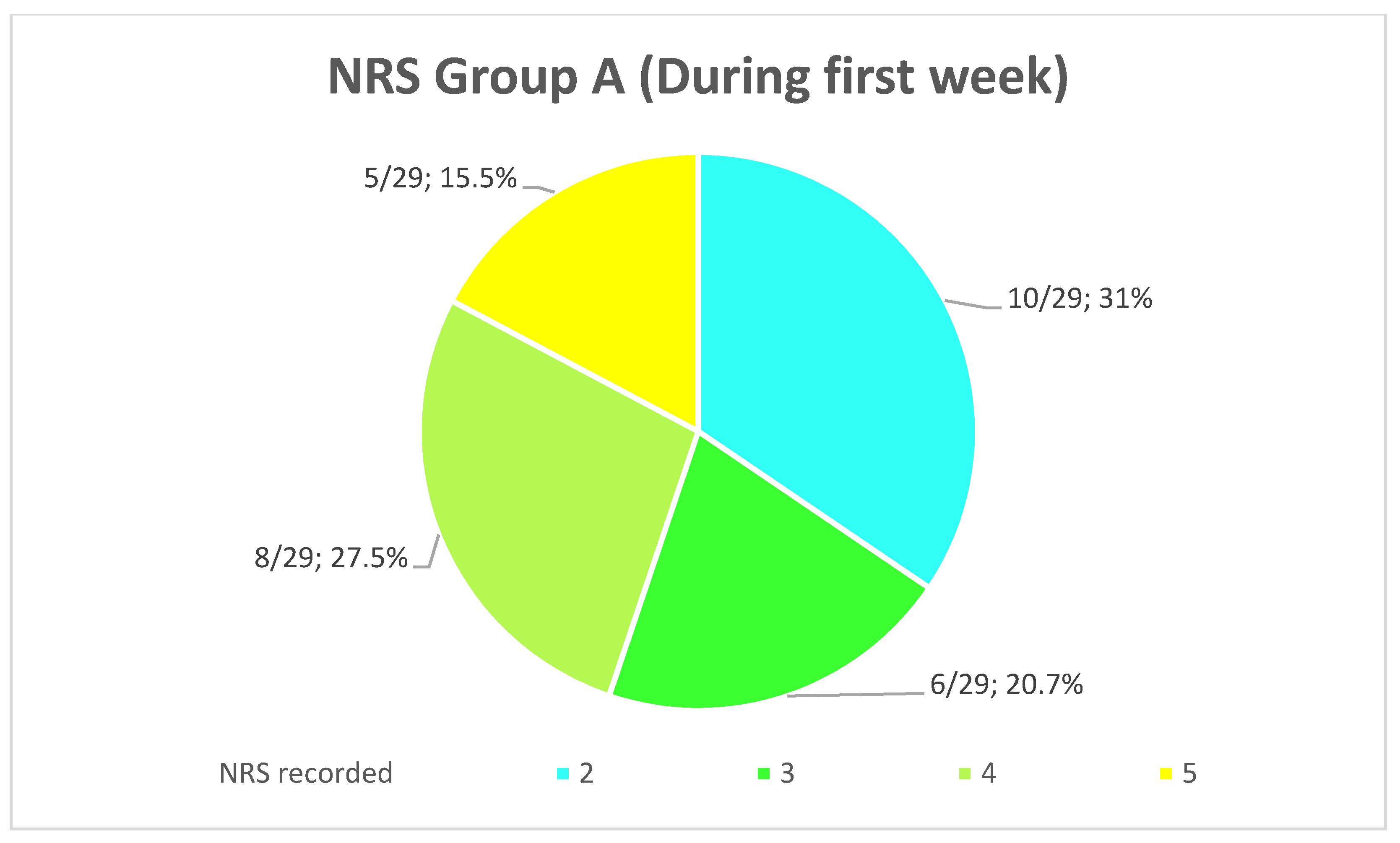 Healthcare 10 00089 g013 550