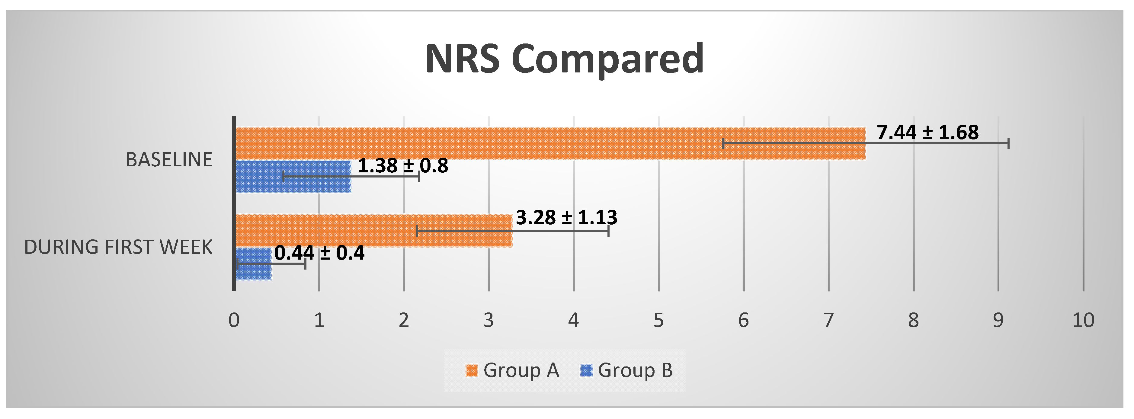 Healthcare 10 00089 g015 550