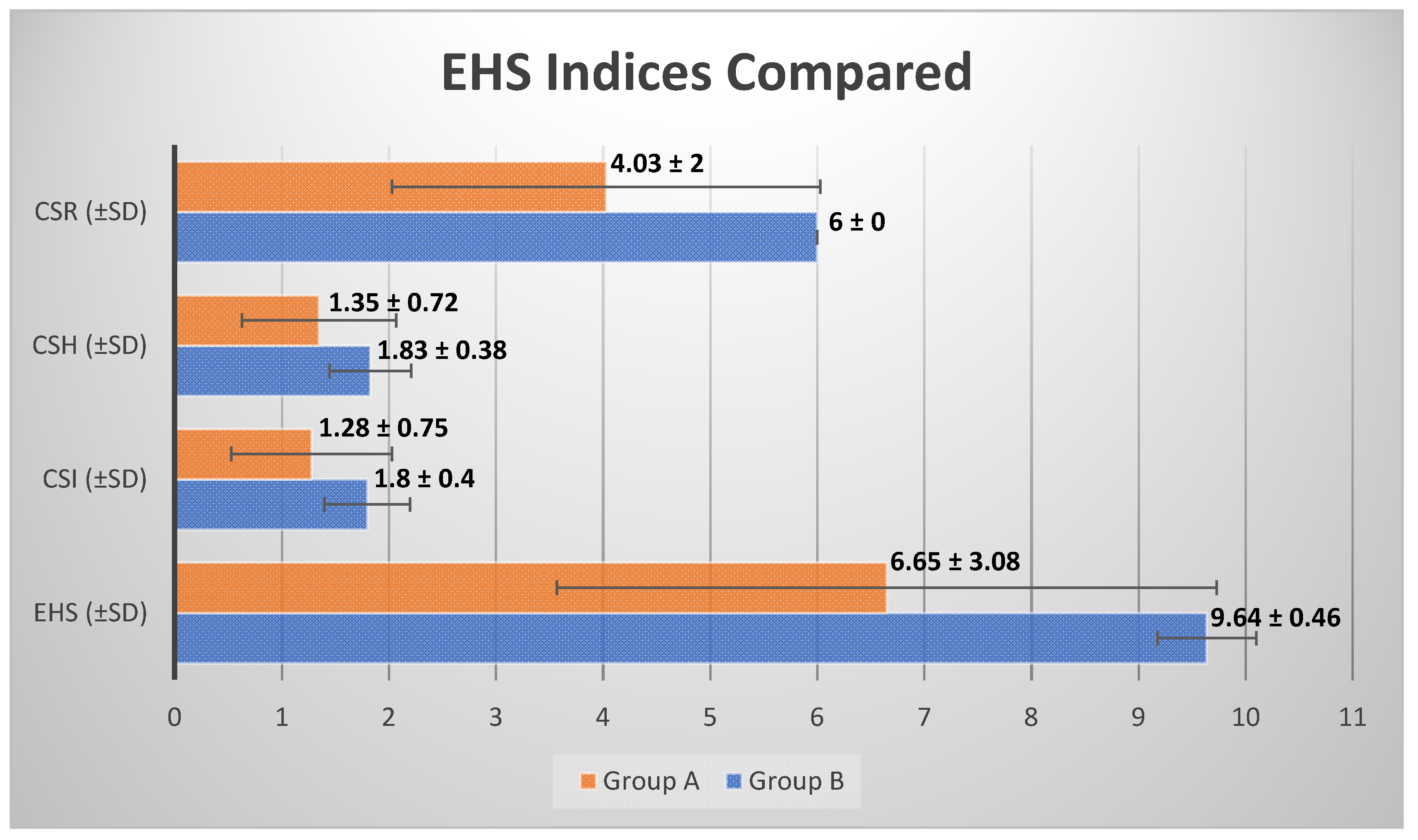 Healthcare 10 00089 g016 550