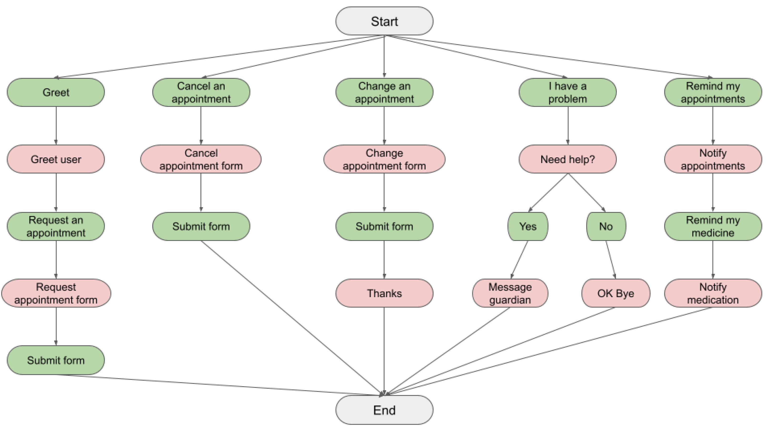 Healthcare 10 00099 g001 550