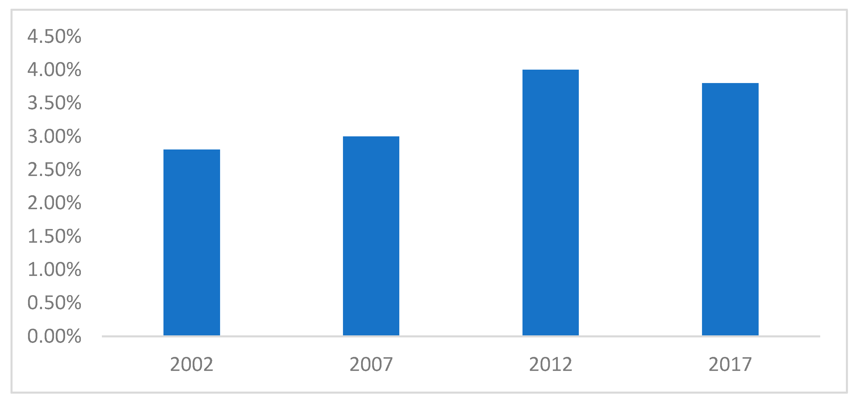 Healthcare 10 00101 g001 Healthcare 10 00101 g001