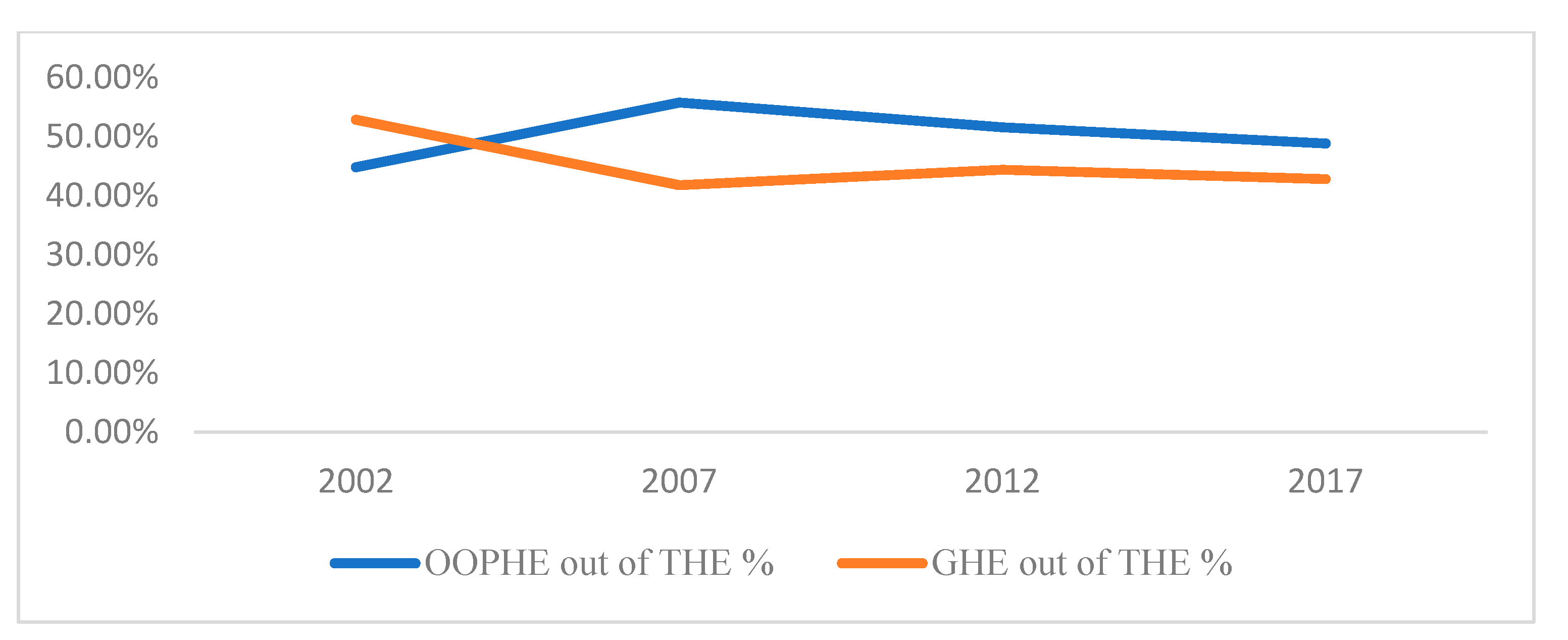 Healthcare 10 00101 g004 Healthcare 10 00101 g004
