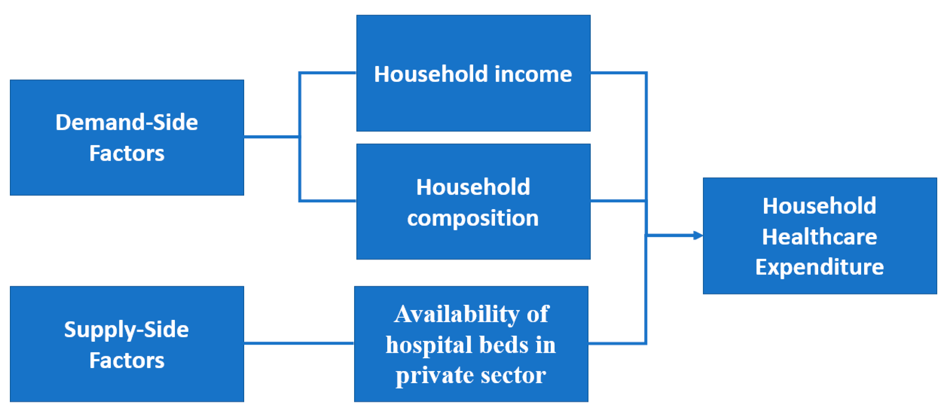 Healthcare 10 00101 g005 Healthcare 10 00101 g005