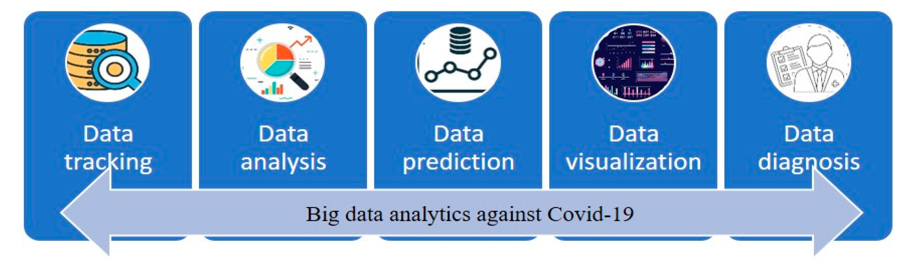 Healthcare 10 00109 g001 550