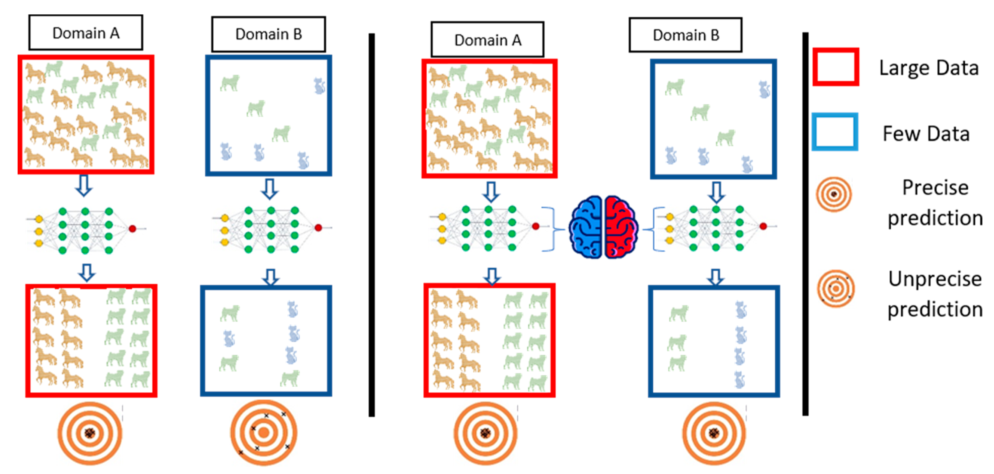 Healthcare 10 00109 g002 550
