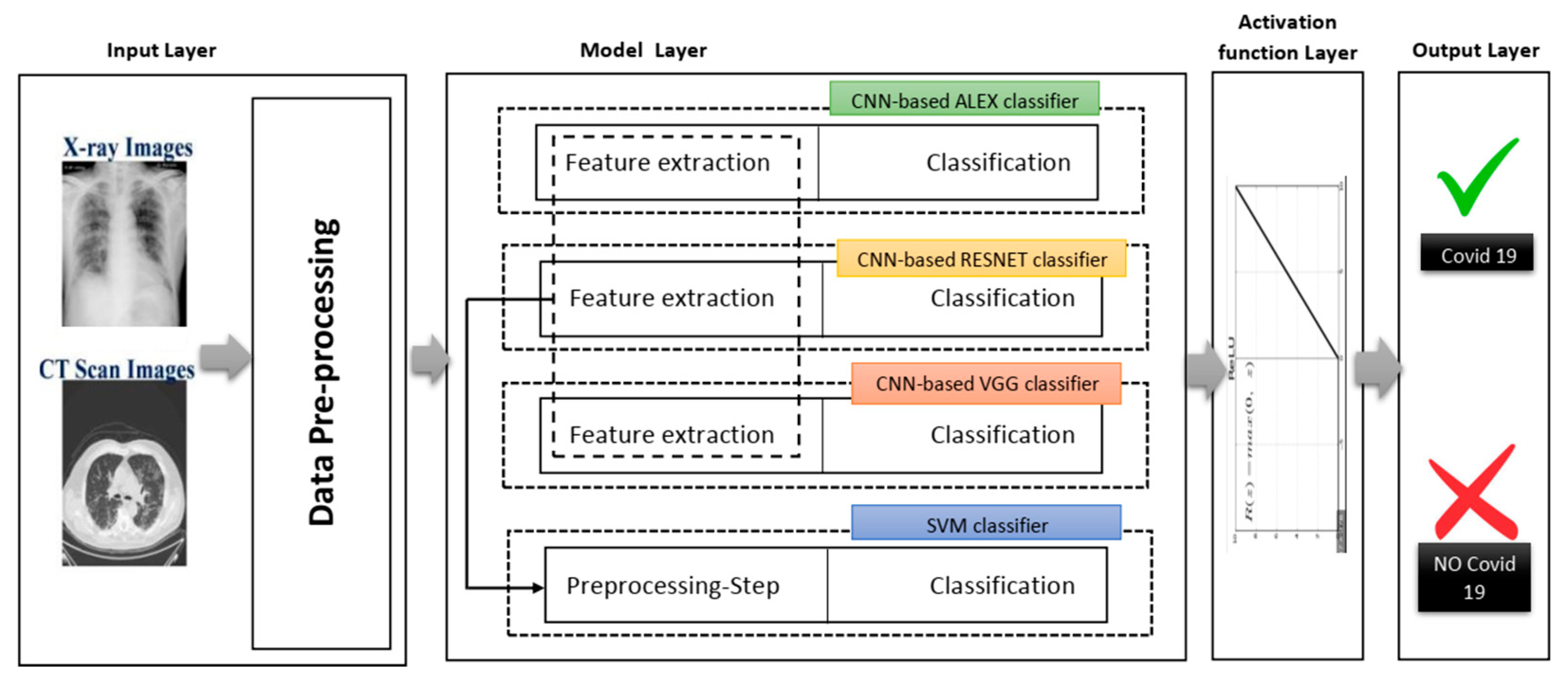 Healthcare 10 00109 g004 550