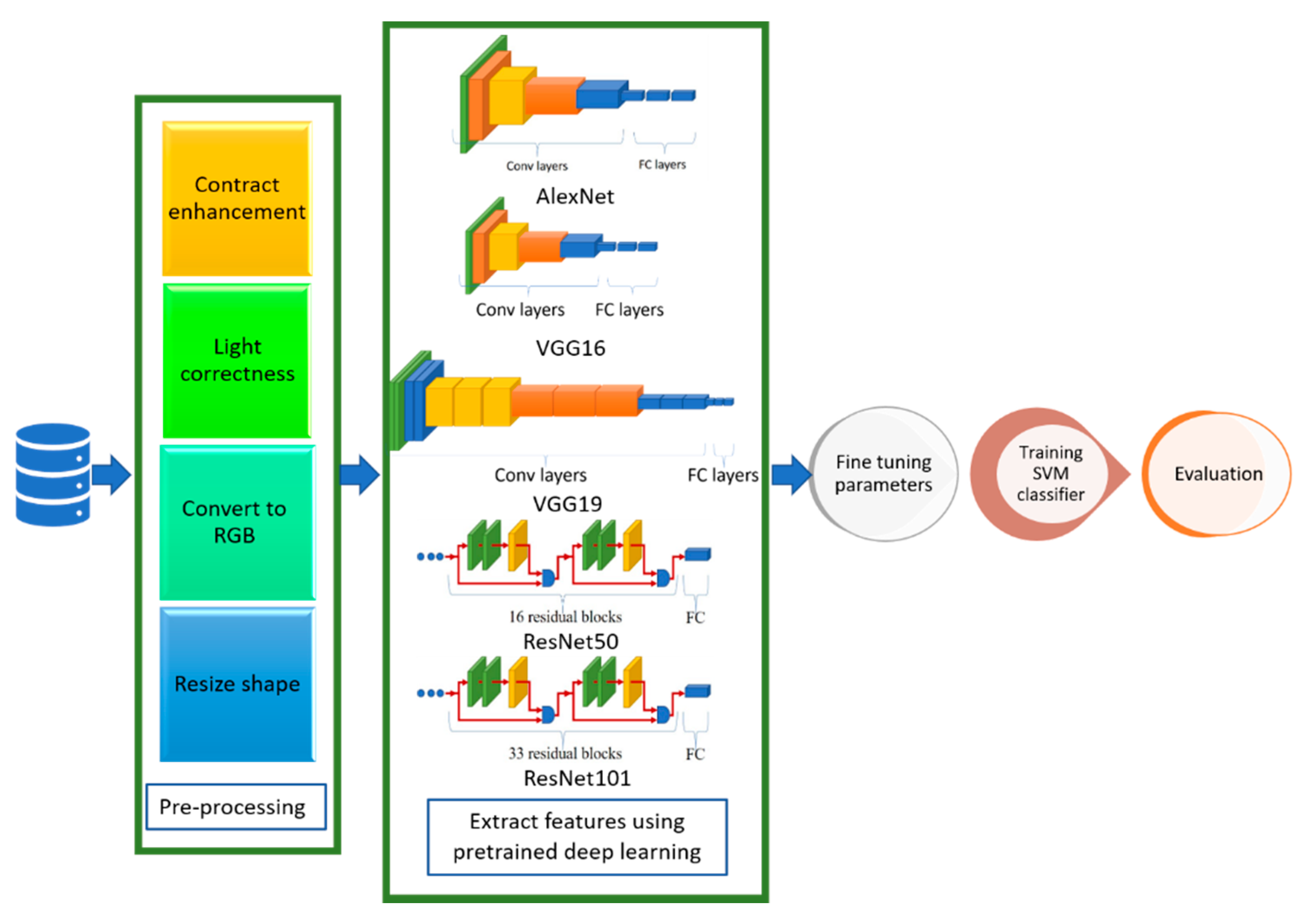 Healthcare 10 00109 g005 550