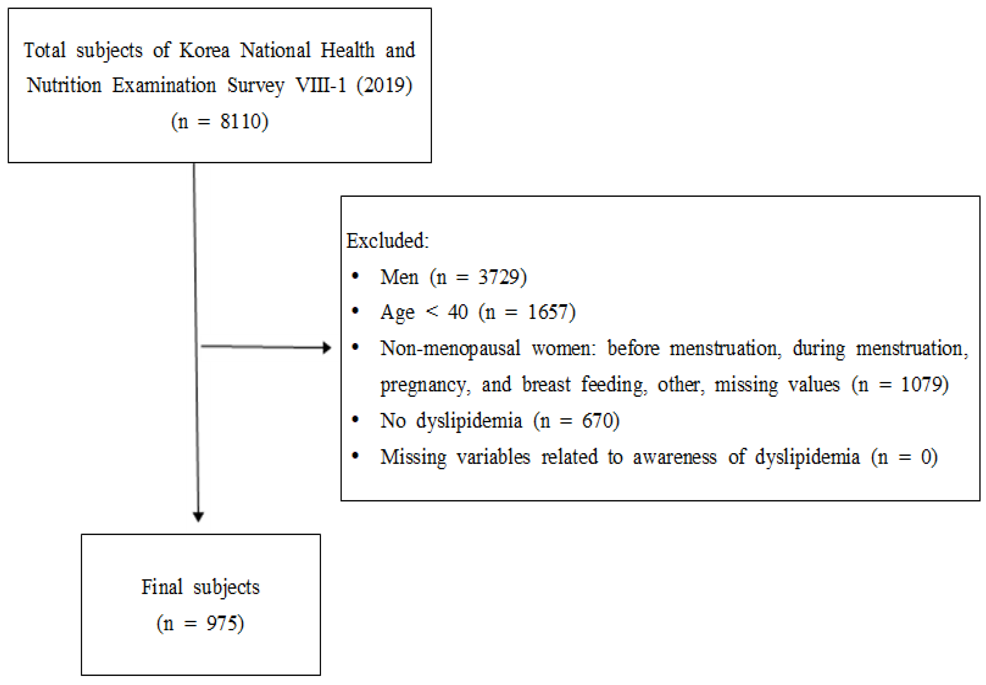 Healthcare 10 00112 g001