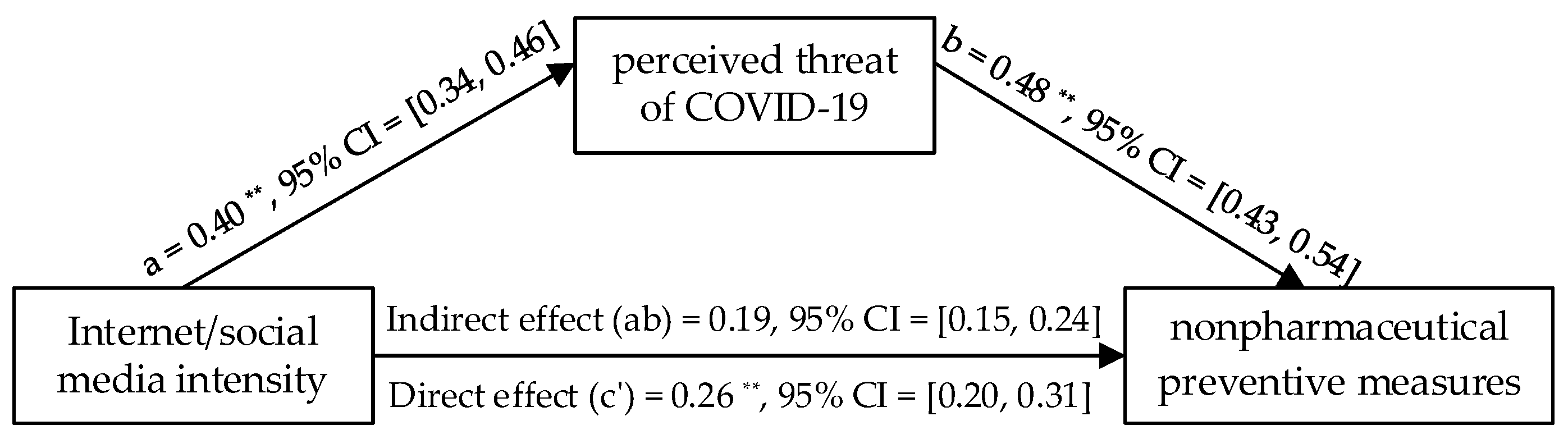 Healthcare 10 00113 g001 550