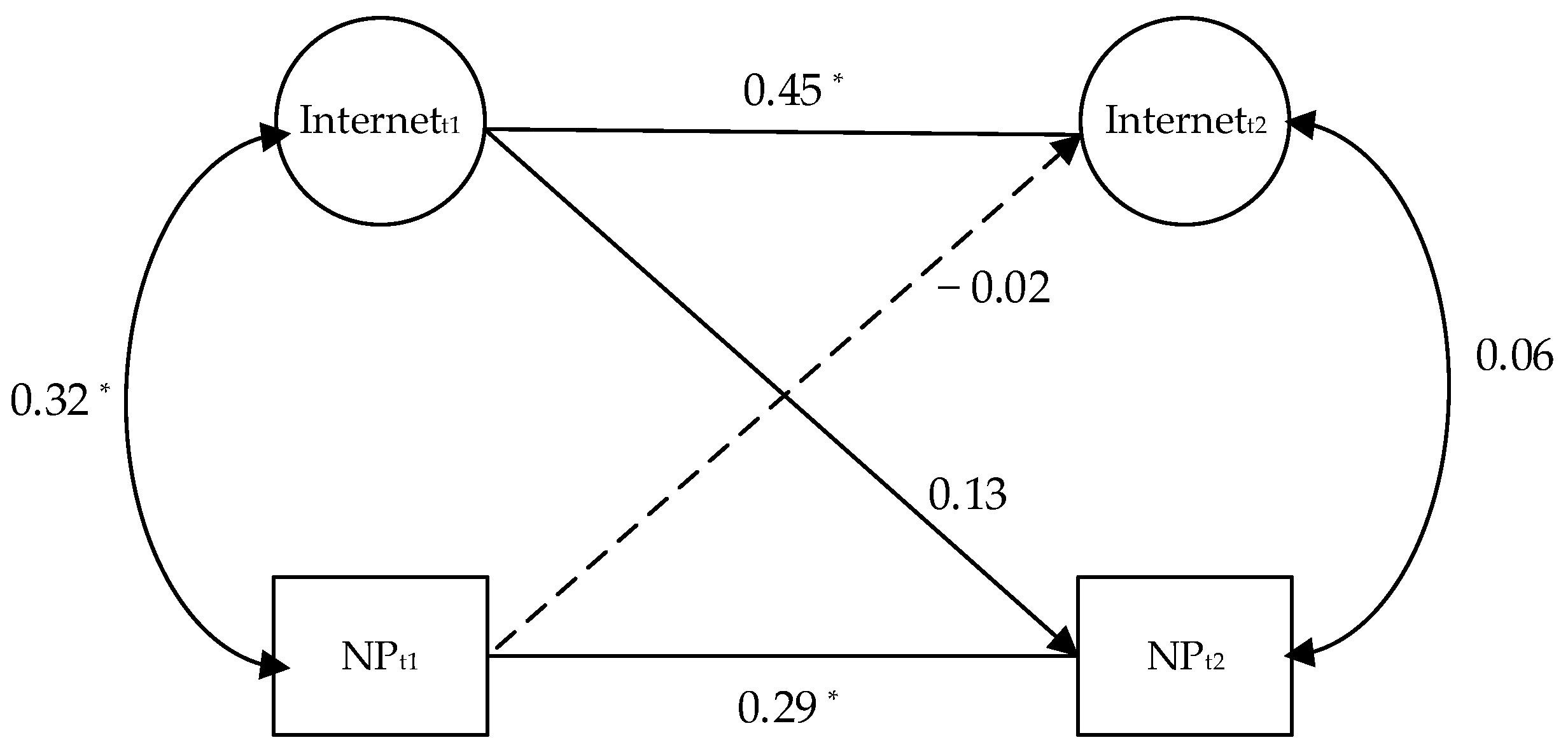 Healthcare 10 00113 g003 550