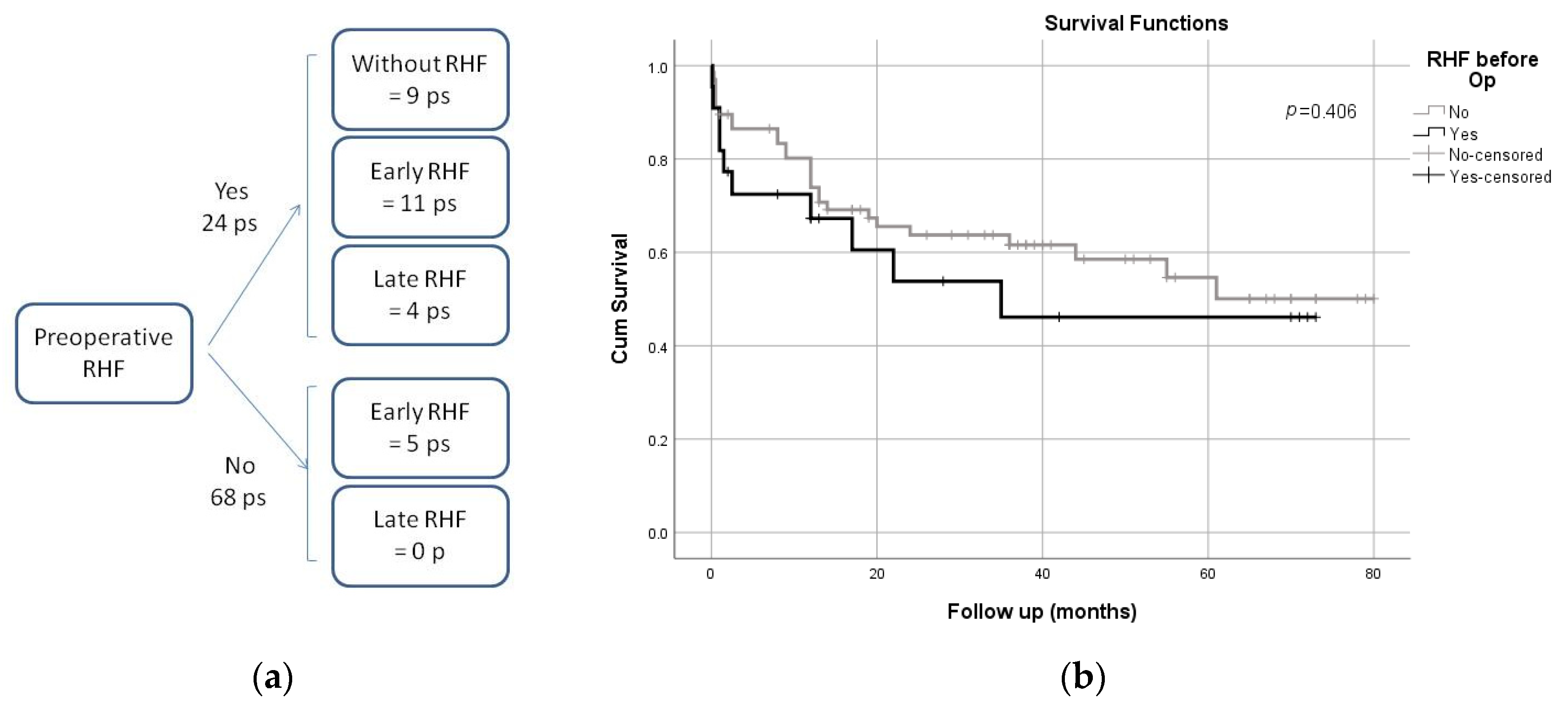 Healthcare 10 00114 g001
