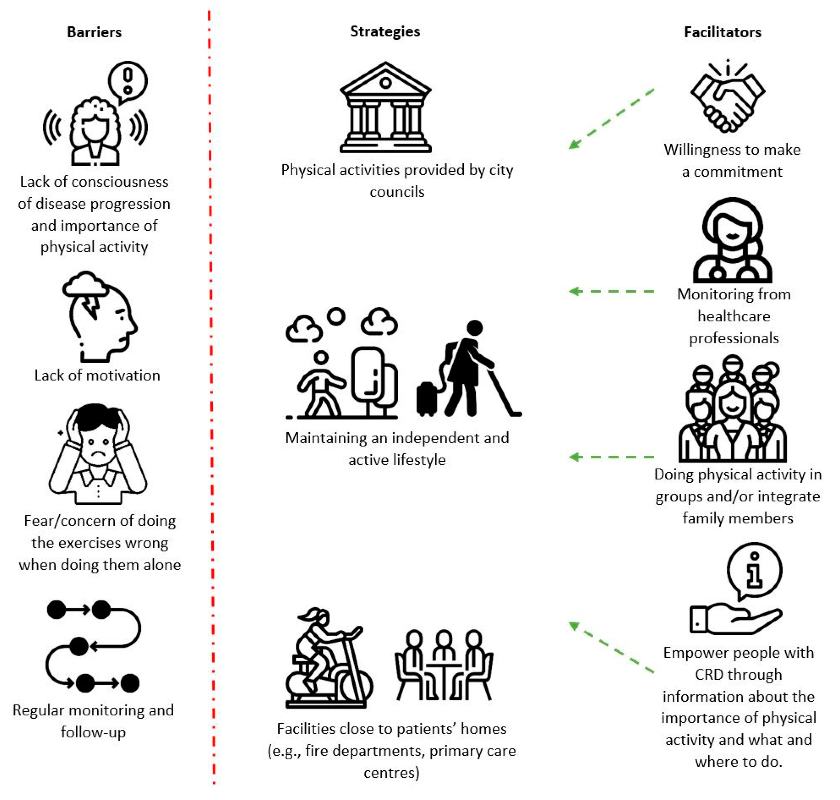 Healthcare 10 00119 g001