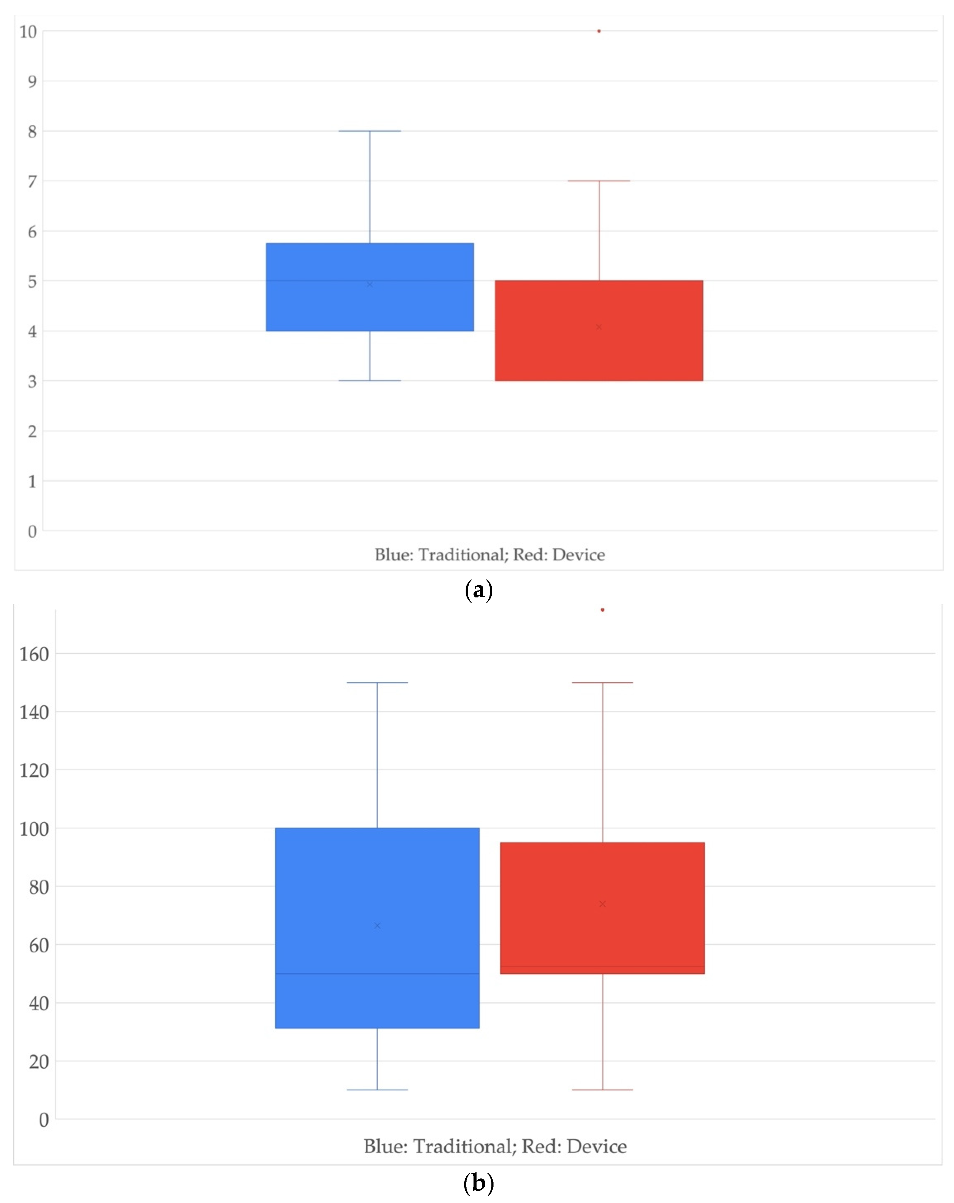 Healthcare 10 00124 g002