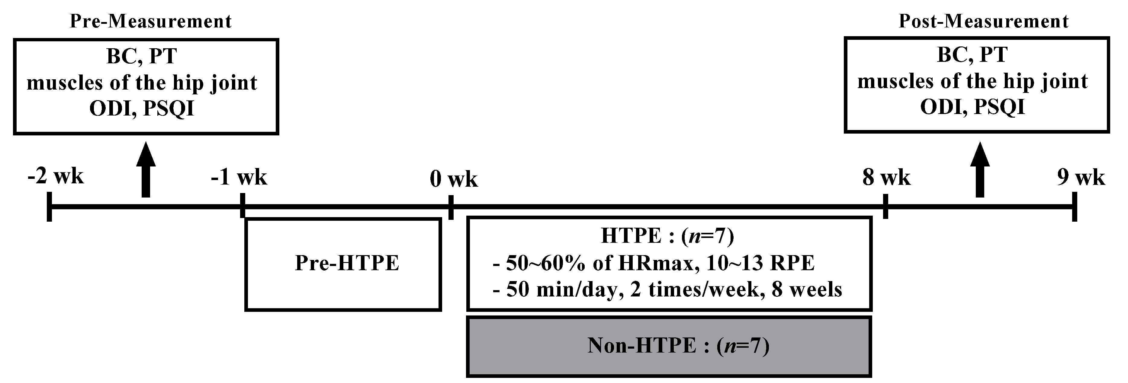 Healthcare 10 00125 g001 550