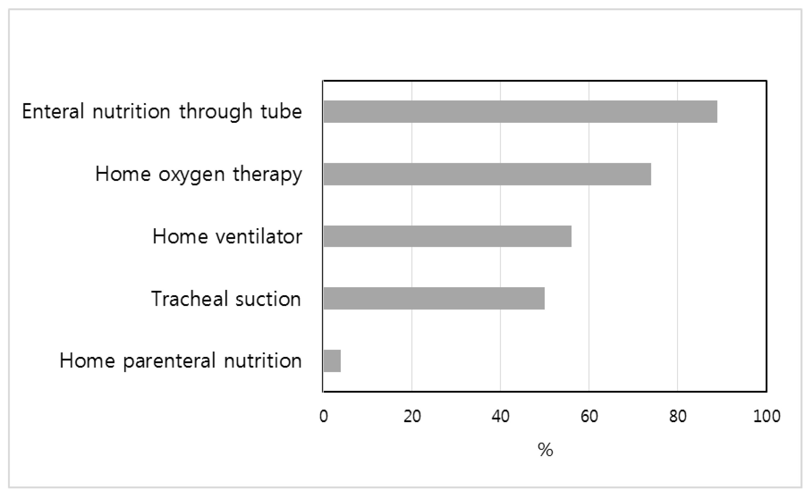 Healthcare 10 00127 g003 Healthcare 10 00127 g003